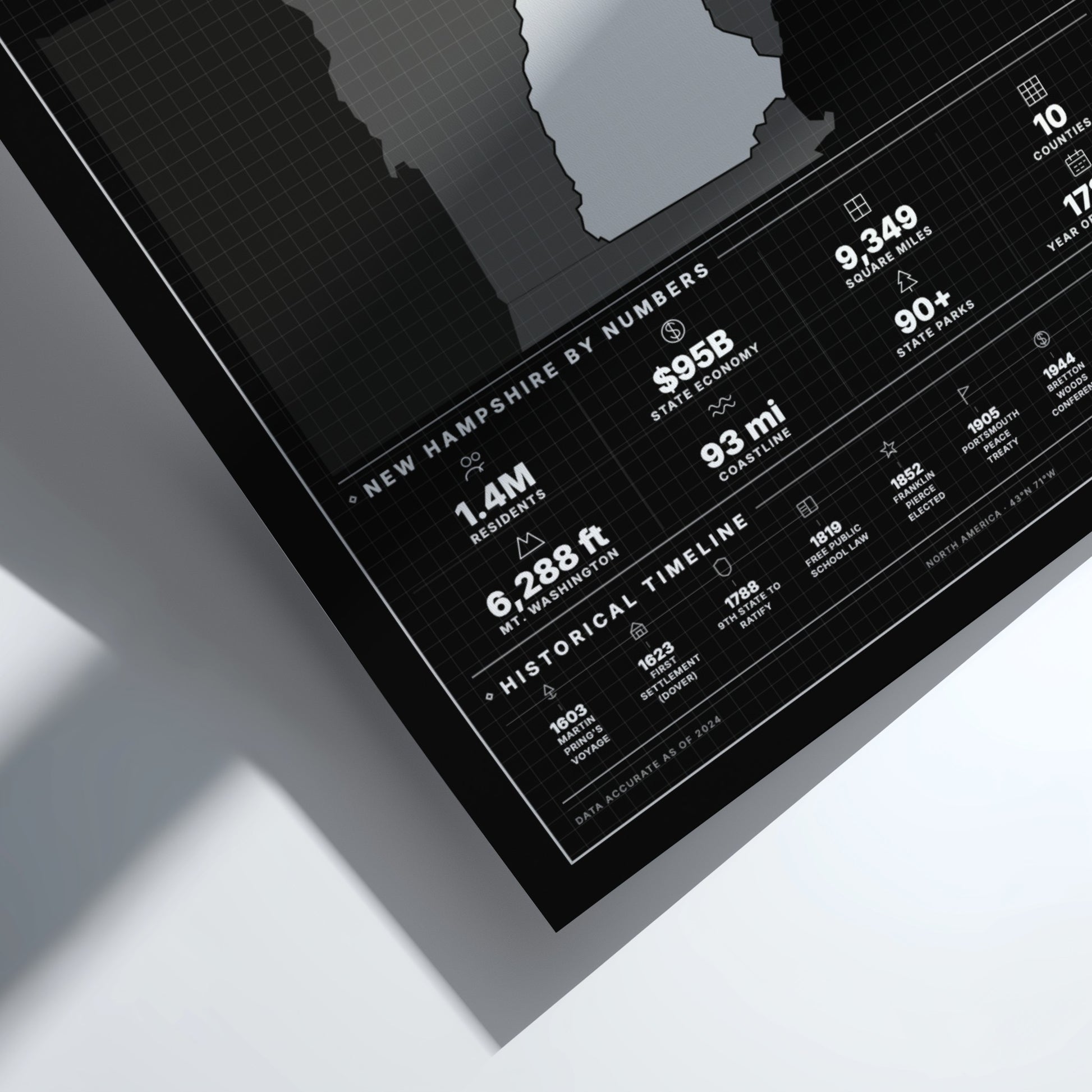Framed poster with statistics and graphics about New Hampshire on a white surface