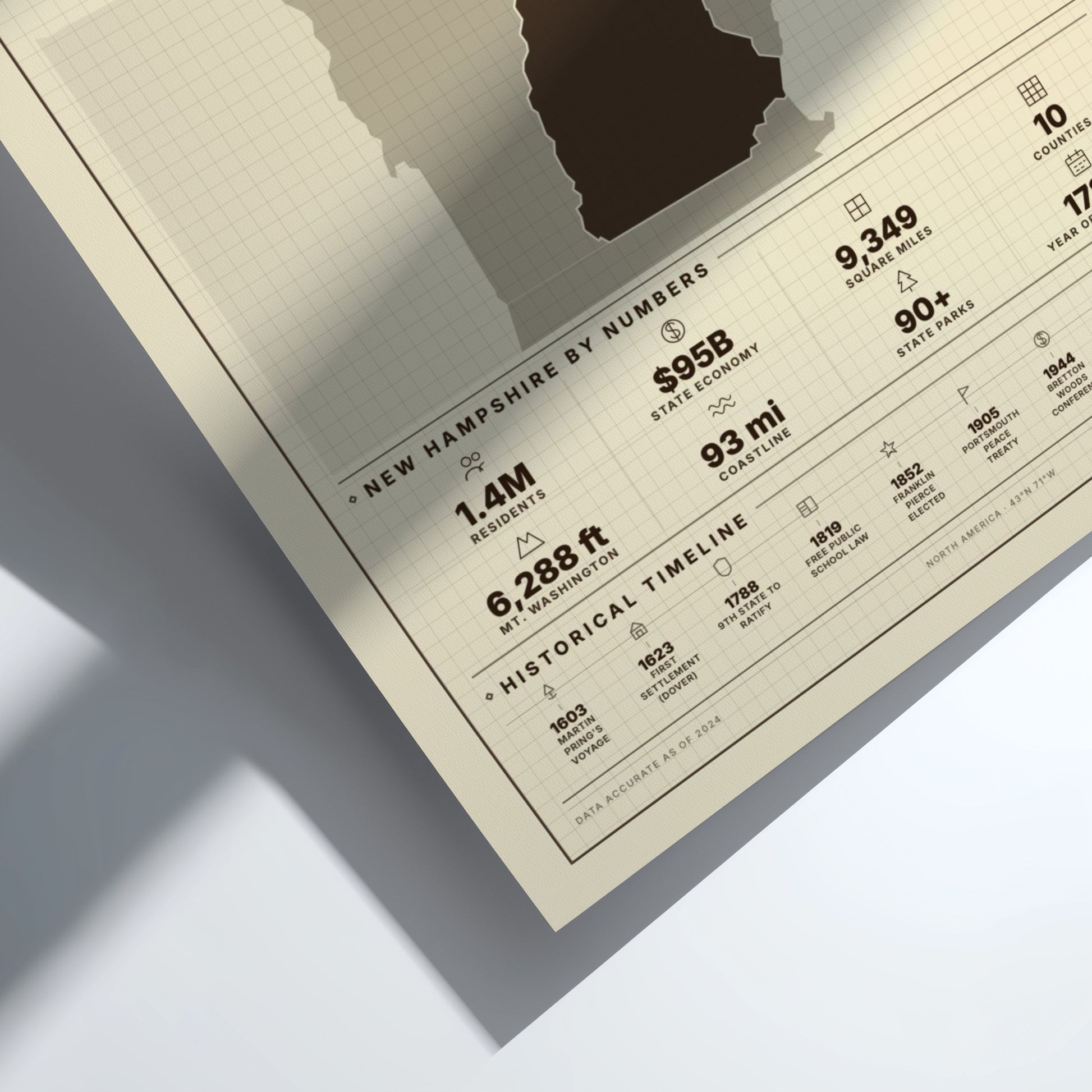 Sheet of paper with text and numbers related to New Hampshire on a light gray background
