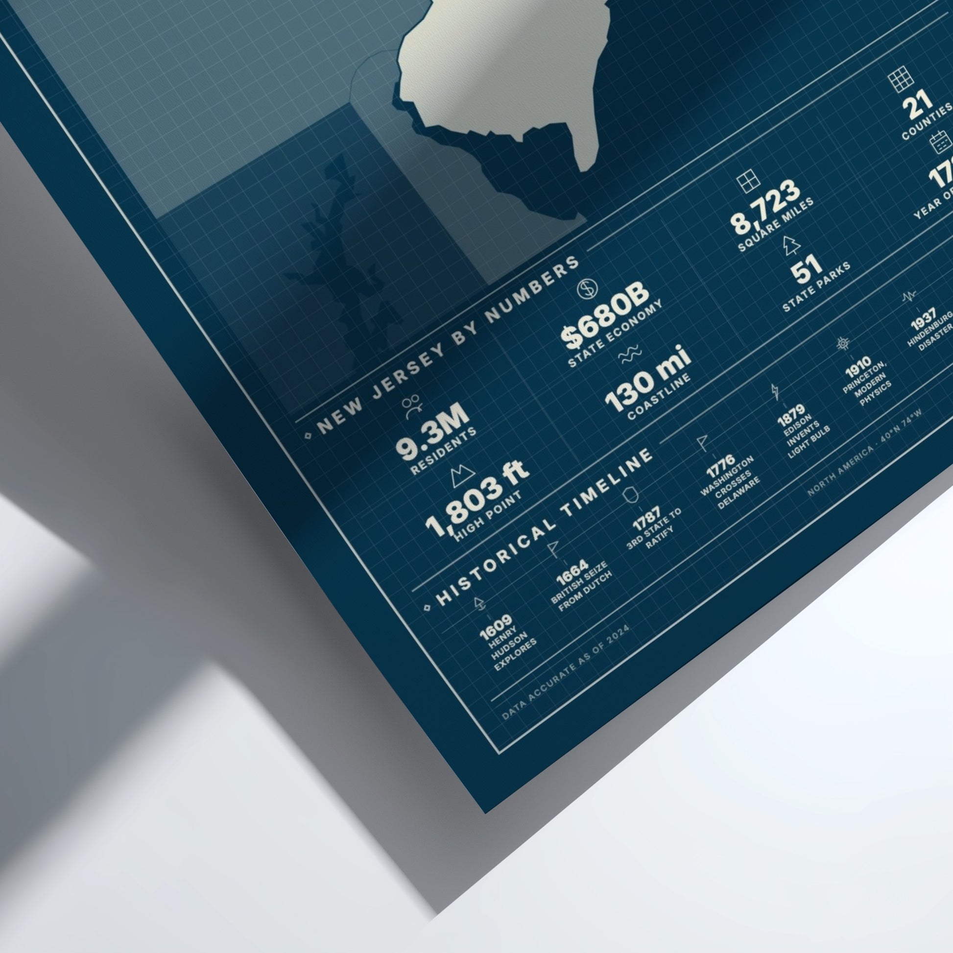 New Jersey poster featuring state outline and statistics