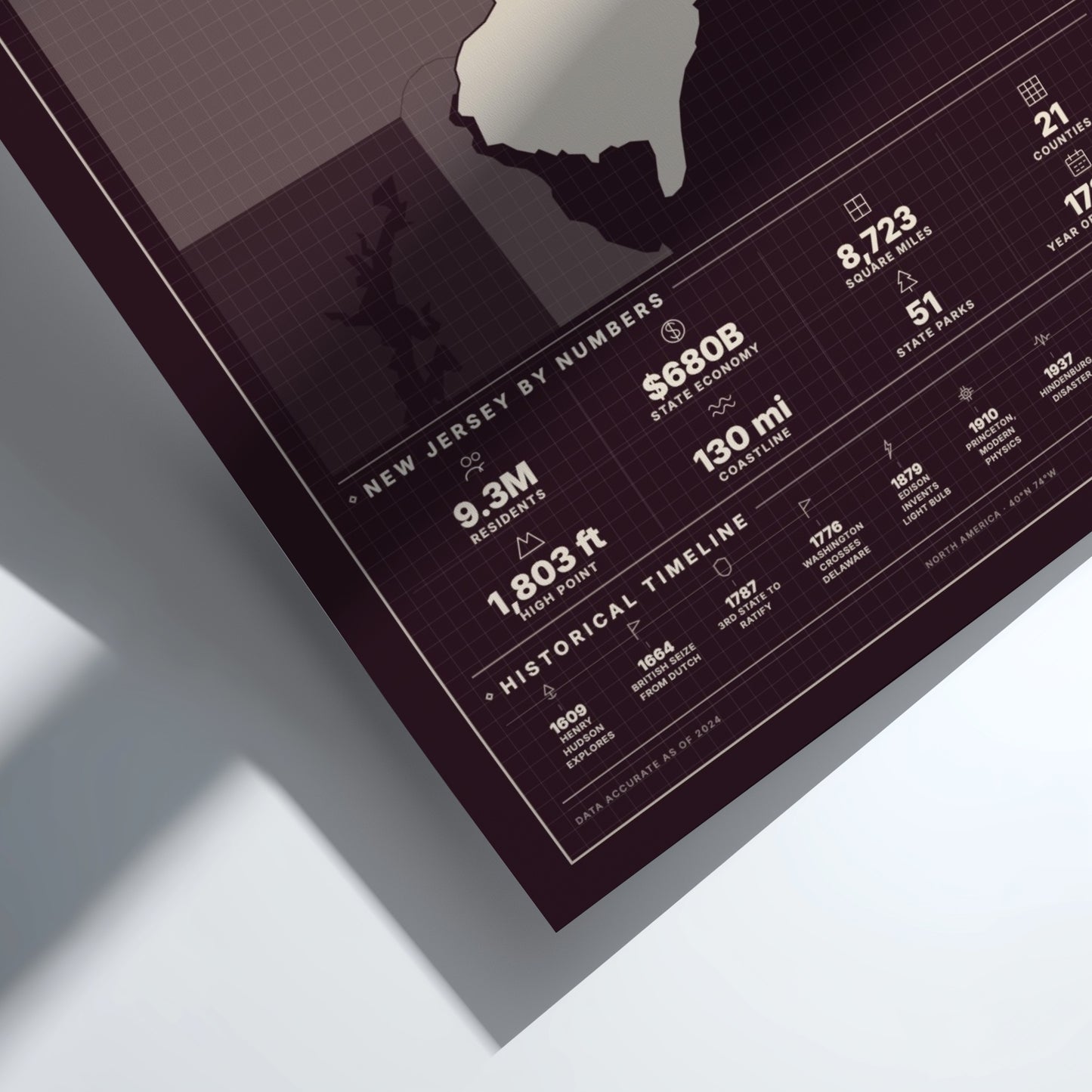 New Jersey poster featuring state outline and statistics