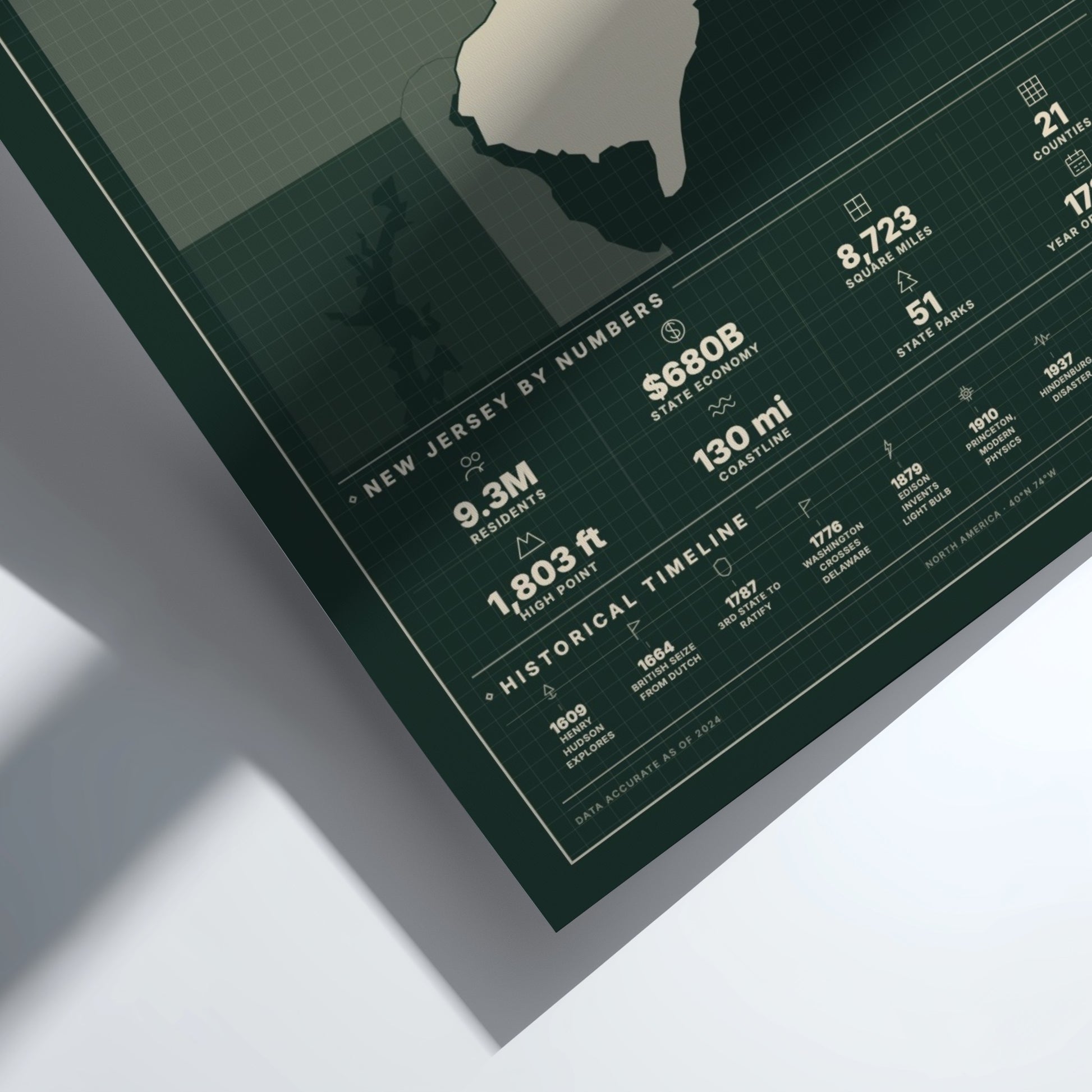Sheet of paper with statistics about New Jersey on a white background