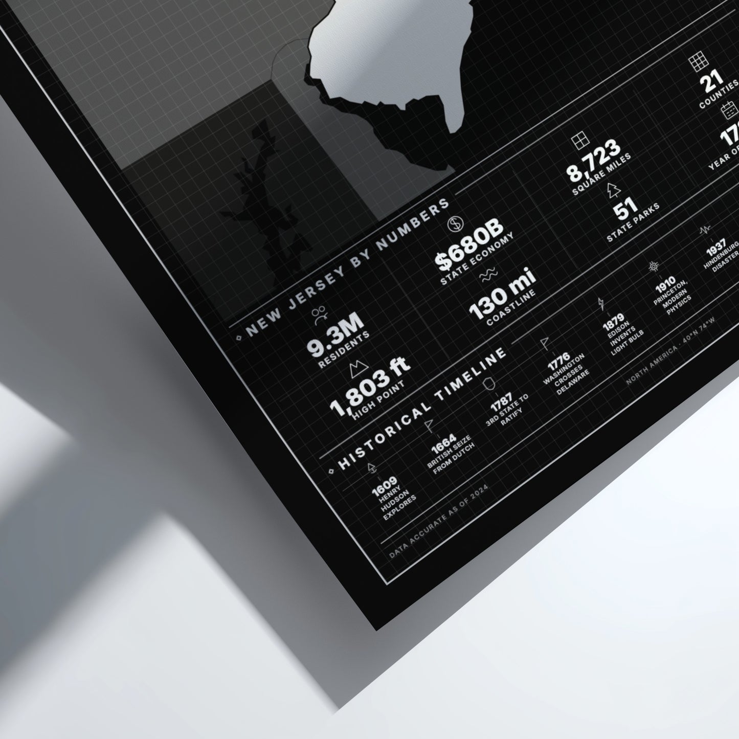 New Jersey poster featuring state outline and statistics