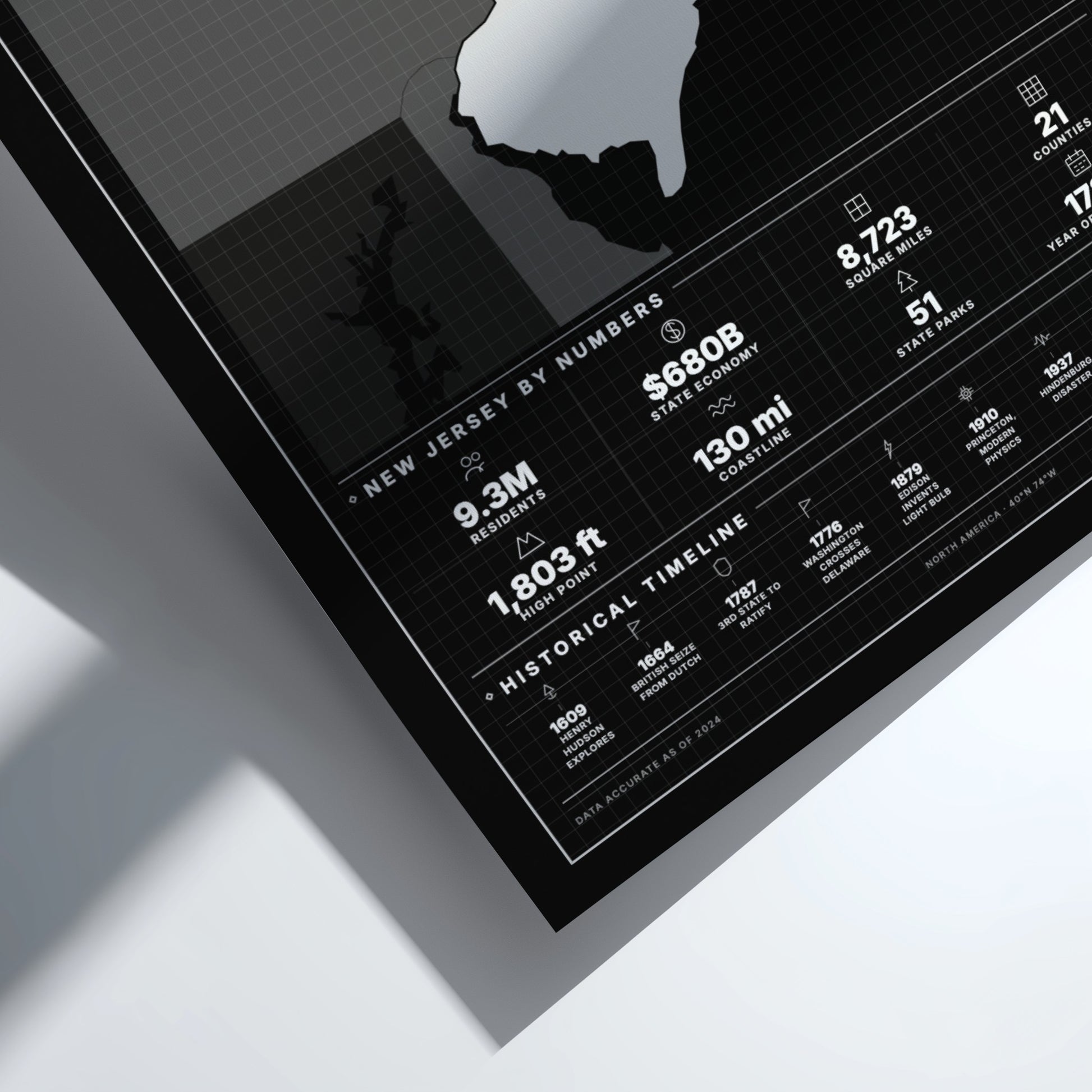 New Jersey poster featuring state outline and statistics