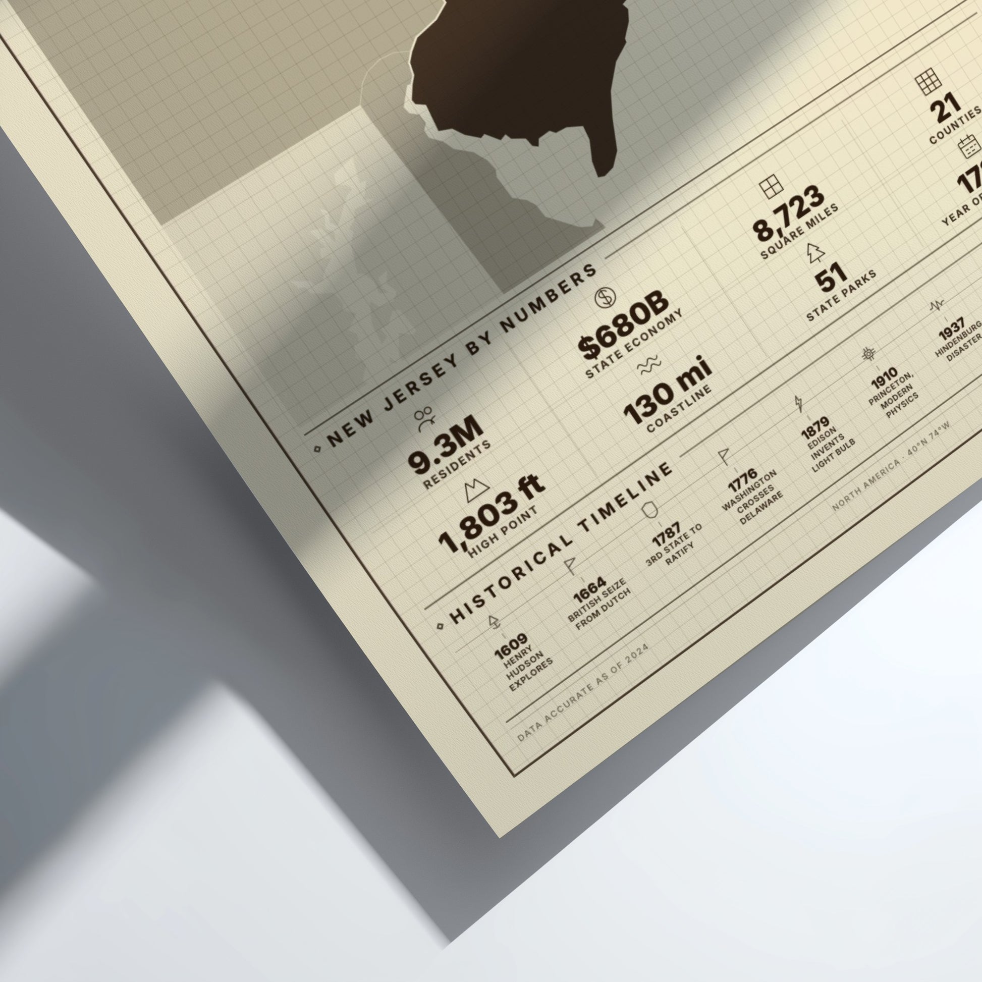 New Jersey poster featuring state outline and statistics