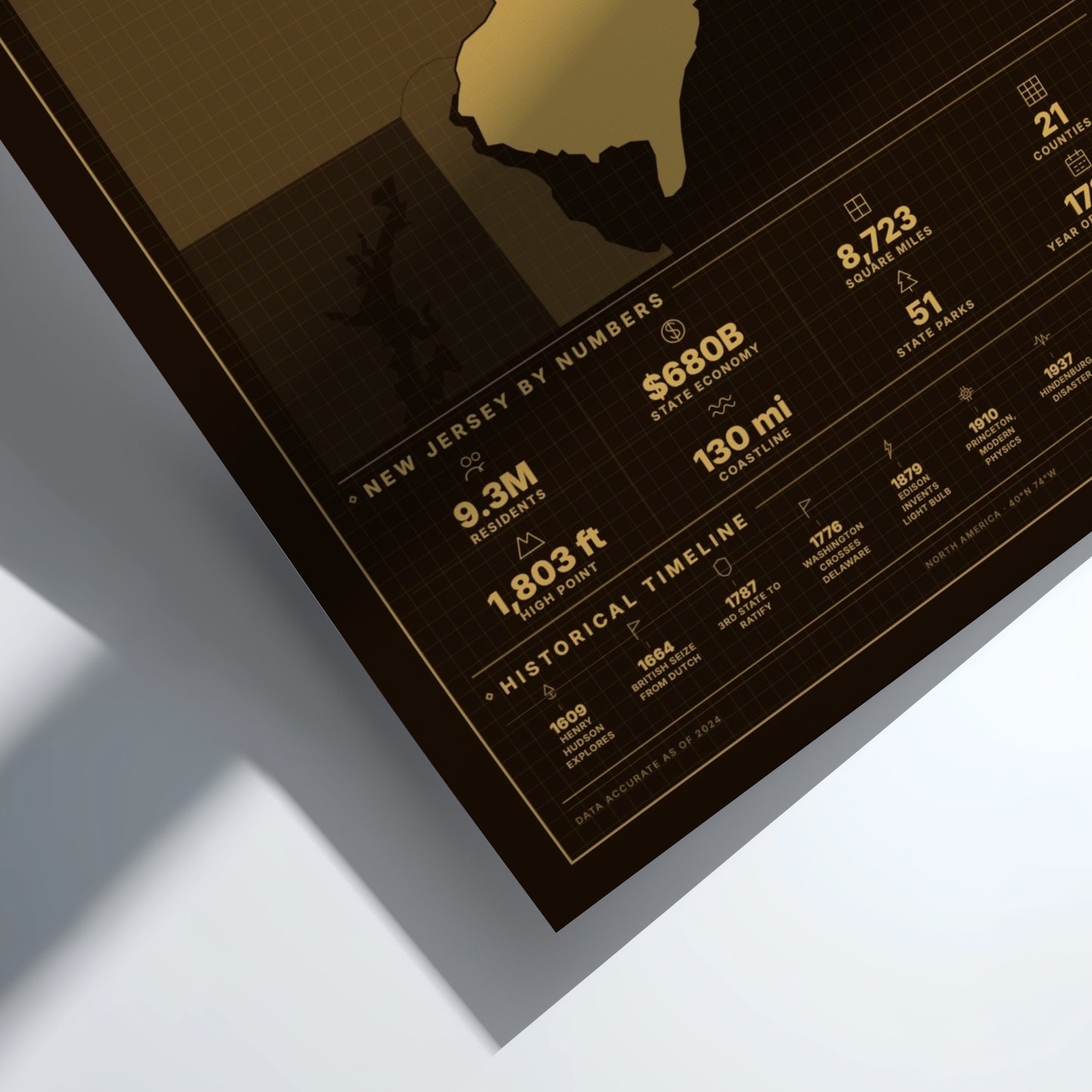 New Jersey poster featuring state outline and statistics