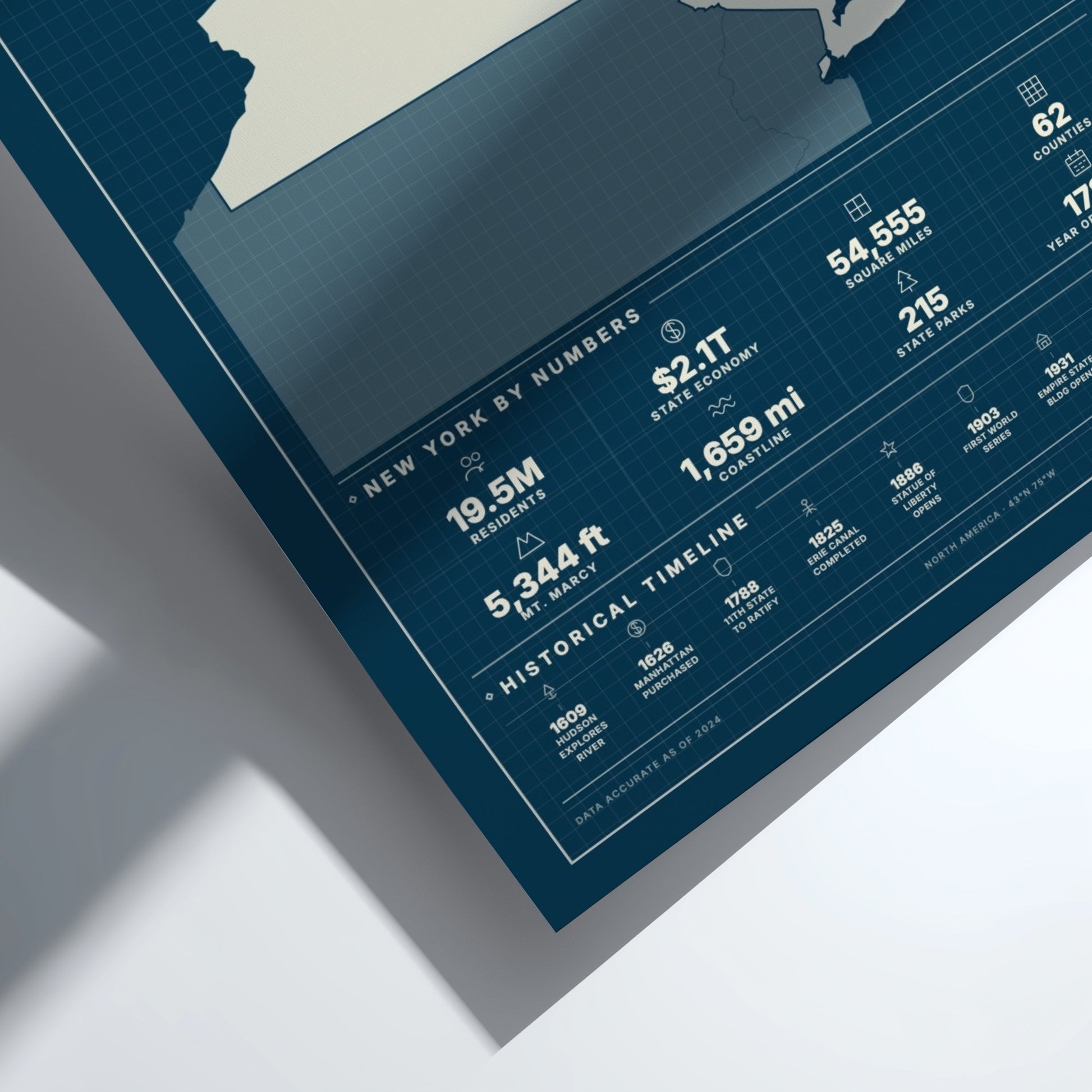 Map of New York with statistical information on a white background