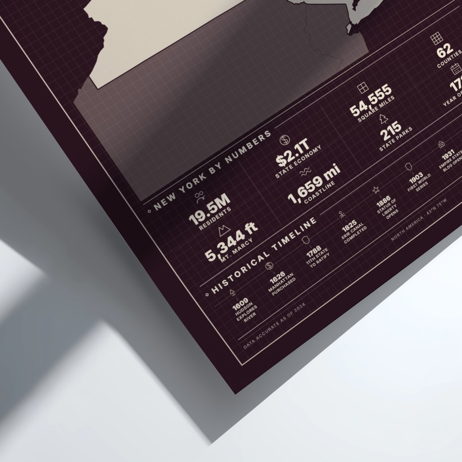 Framed map of New York with statistical information on a light gray background
