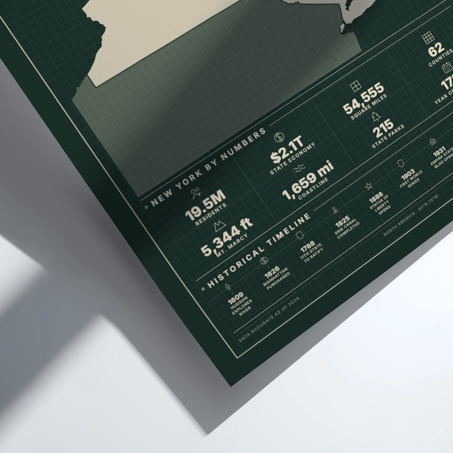 Map of New York with statistical information on a white background