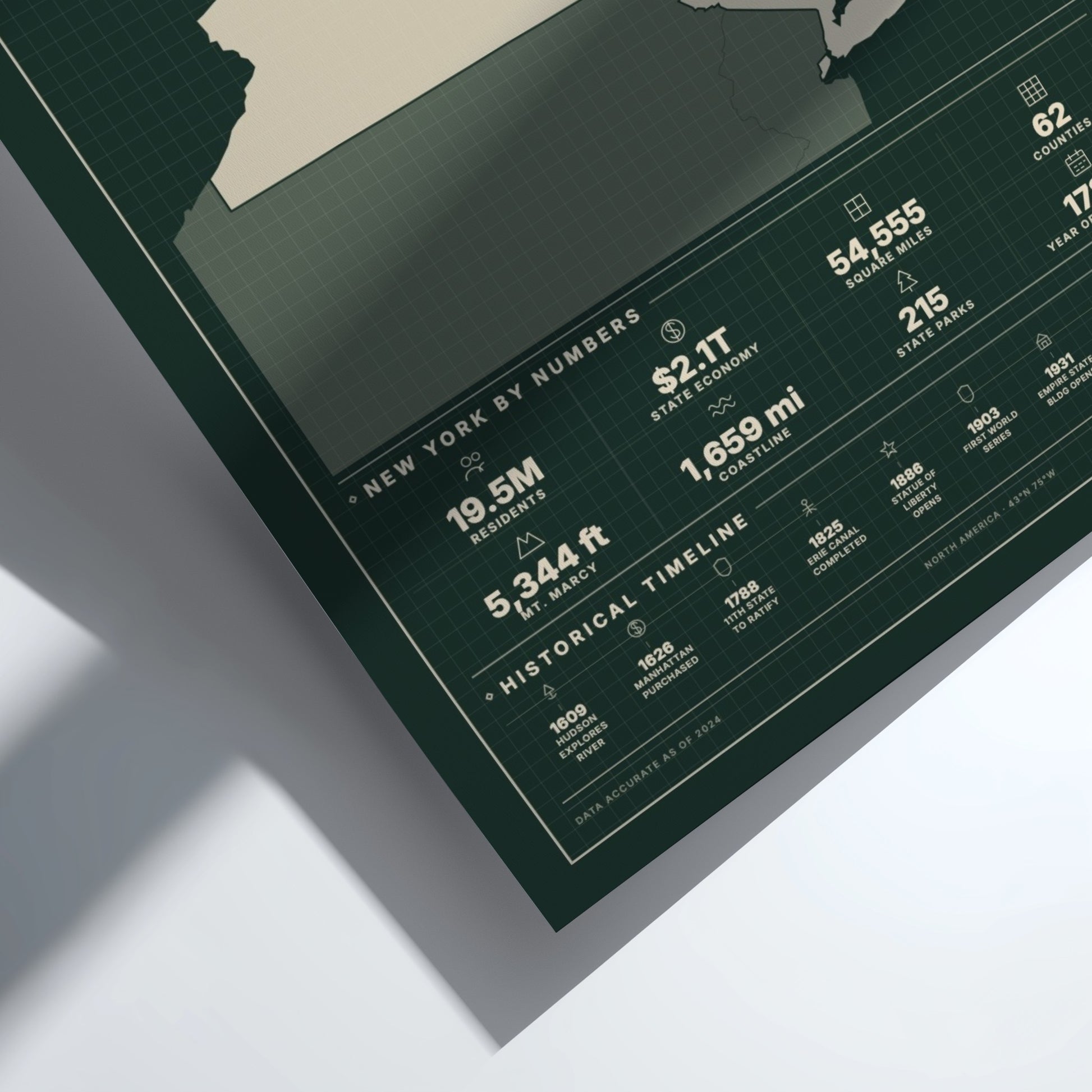 Map of New York with statistical information on a white background