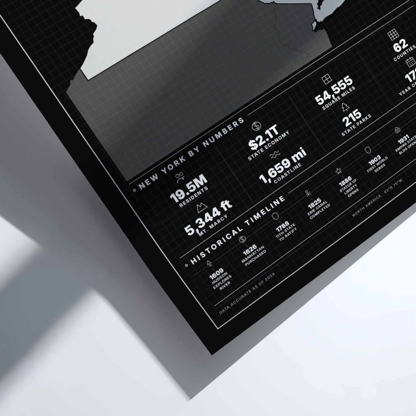 Framed map of New York with statistical information on a white surface
