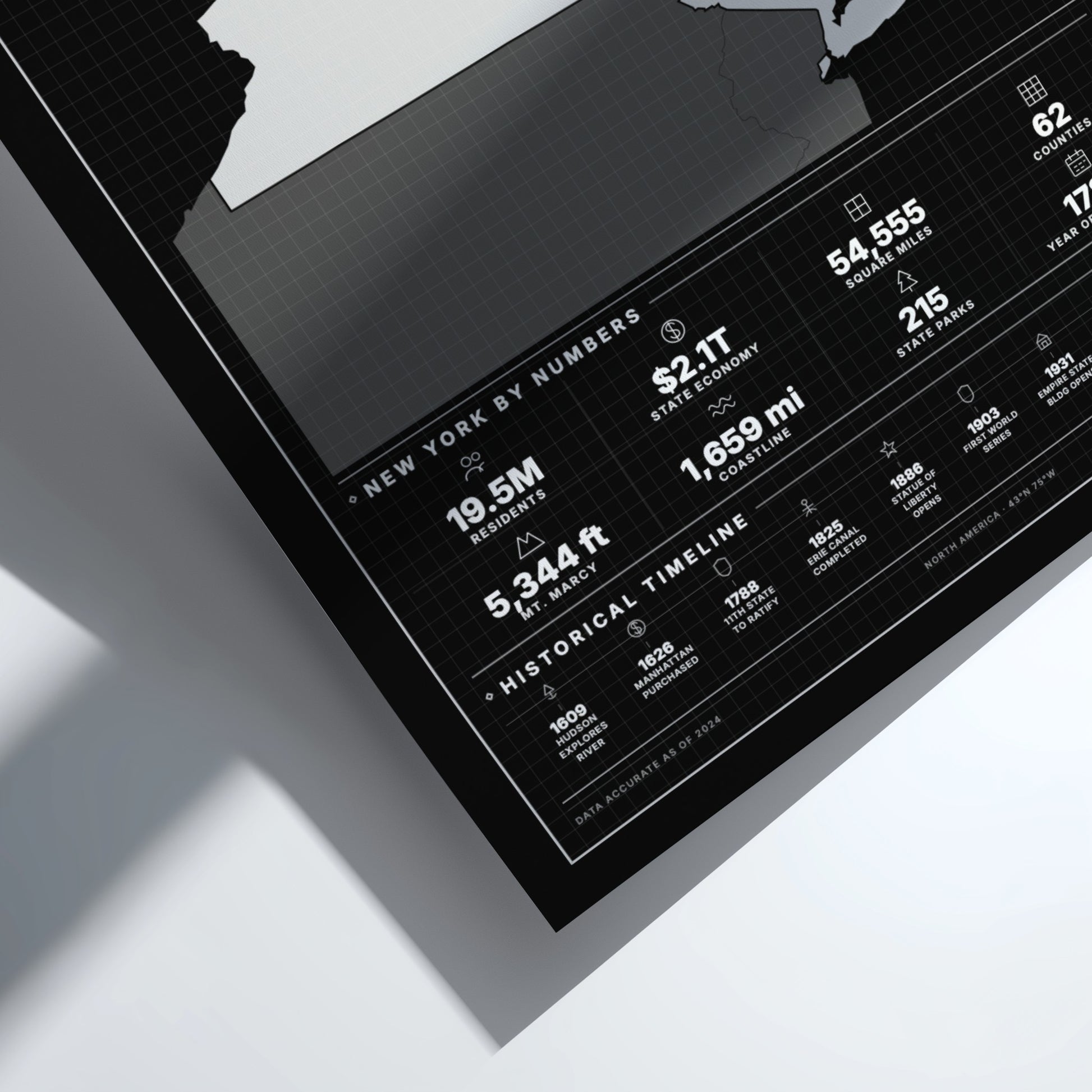Framed map of New York with statistical information on a white surface