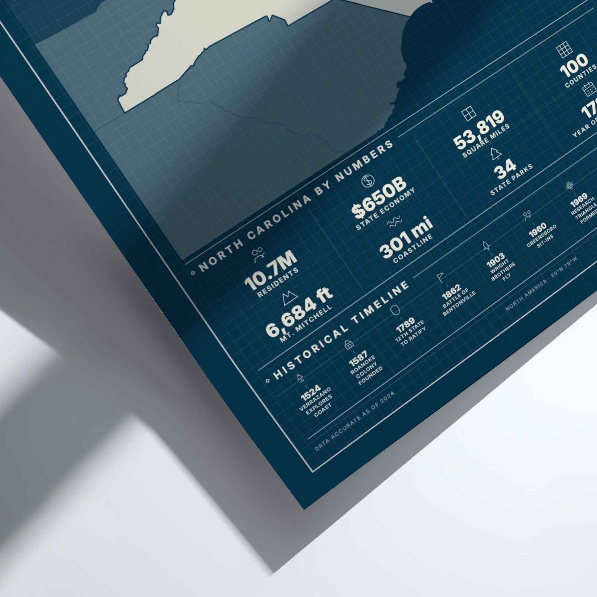 Map of North Carolina with numerical data on a blue background