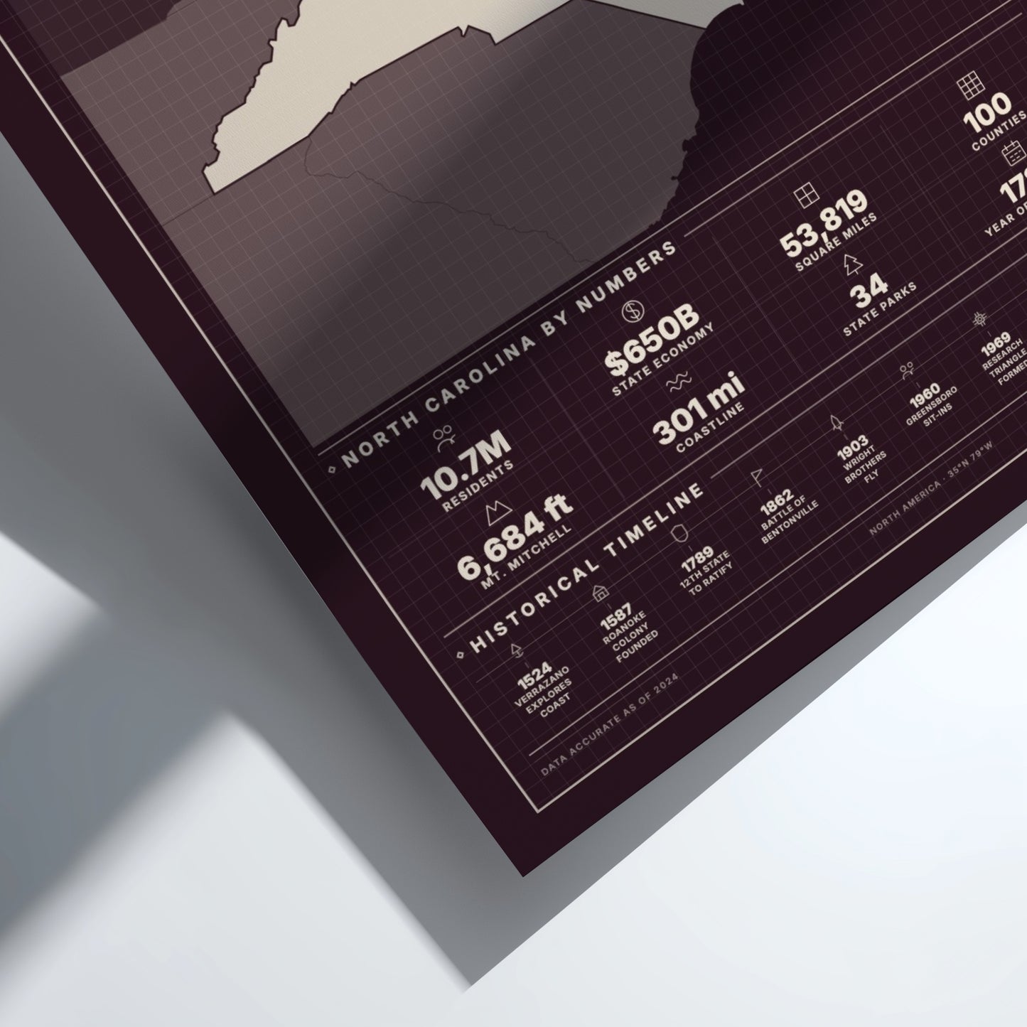 Framed map of North Carolina with statistics on a white surface