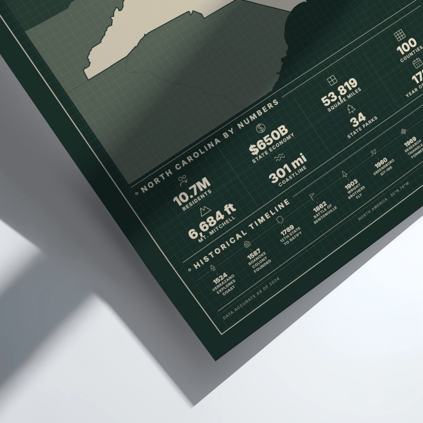Map of North Carolina with numerical data on a white background