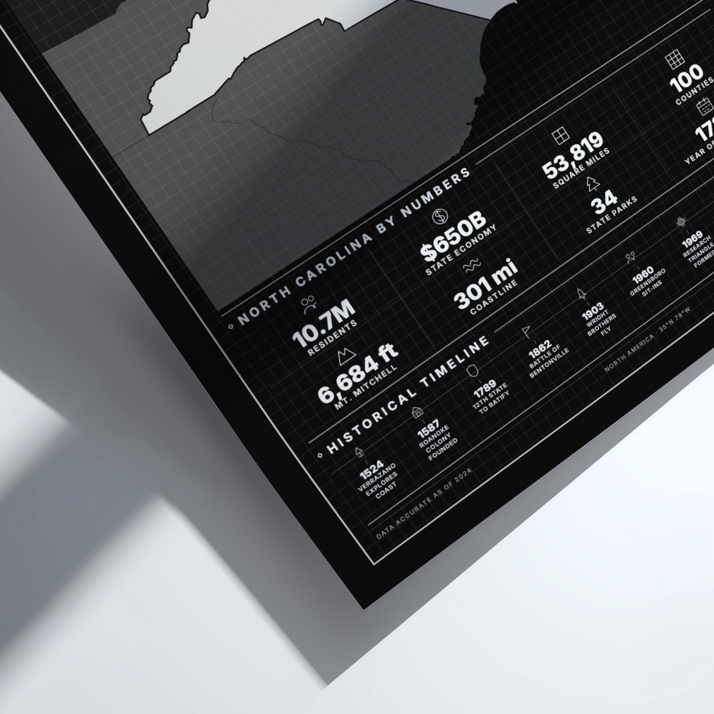 Framed map of North Carolina with statistics and icons on a white surface
