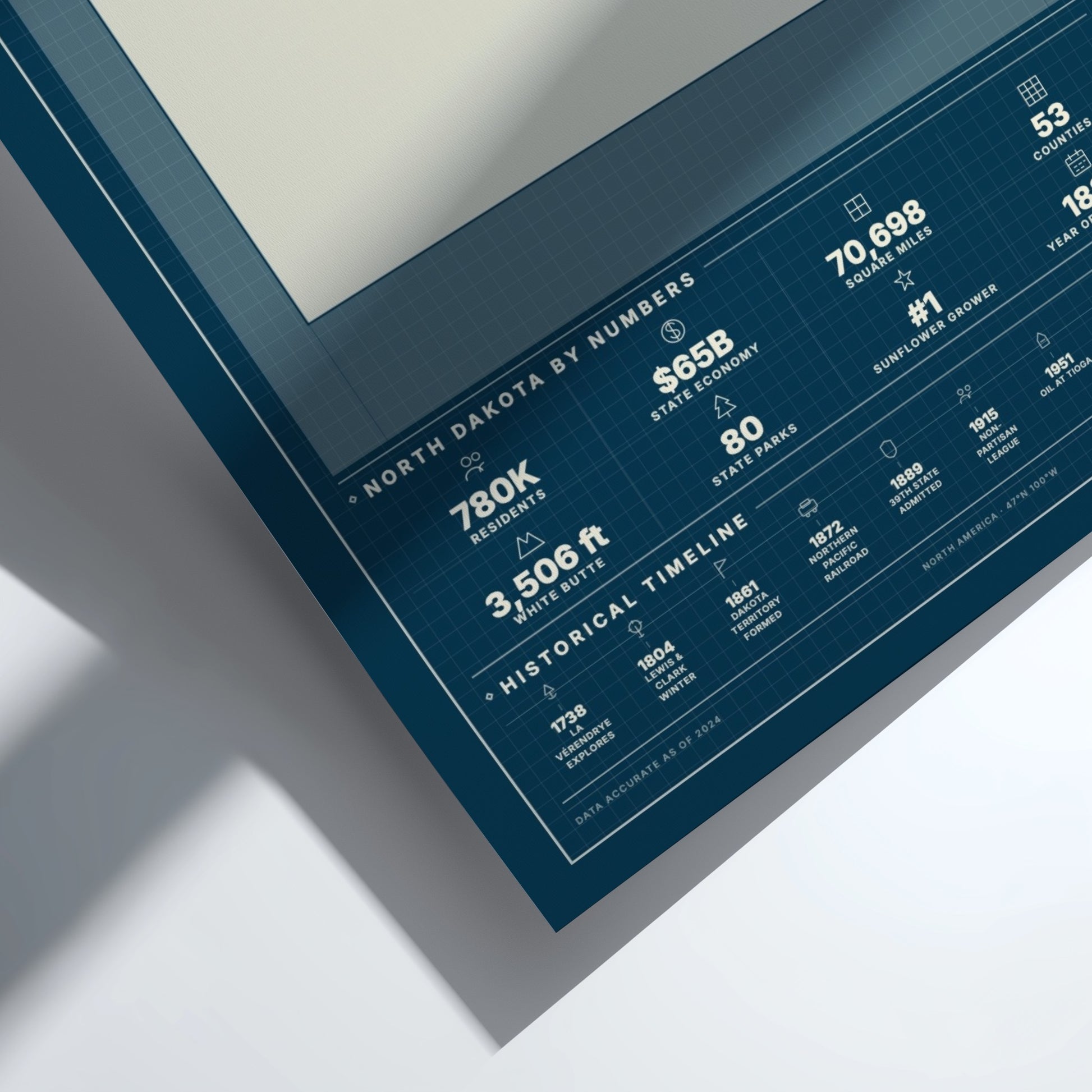 Framed poster with statistics and information about North Dakota on a white background