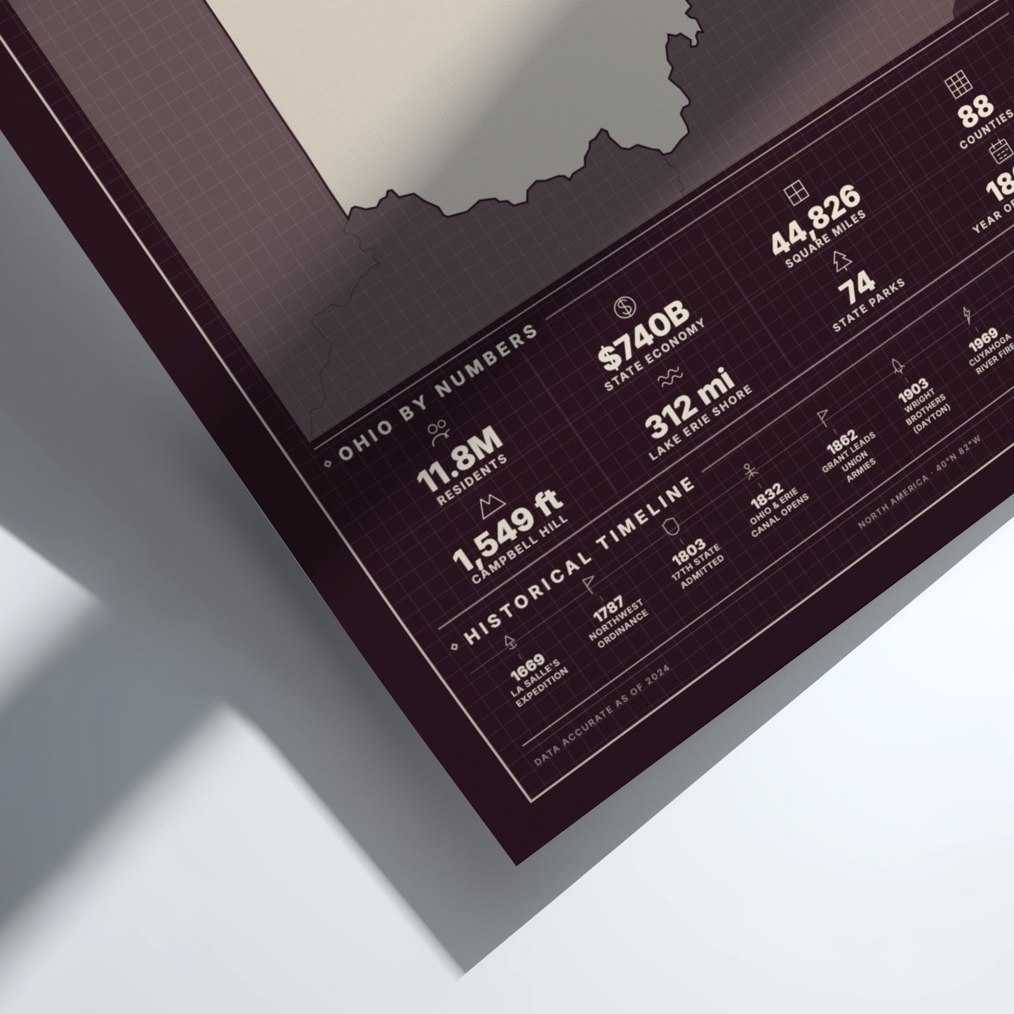 Framed map of Ohio with statistical information on a white background