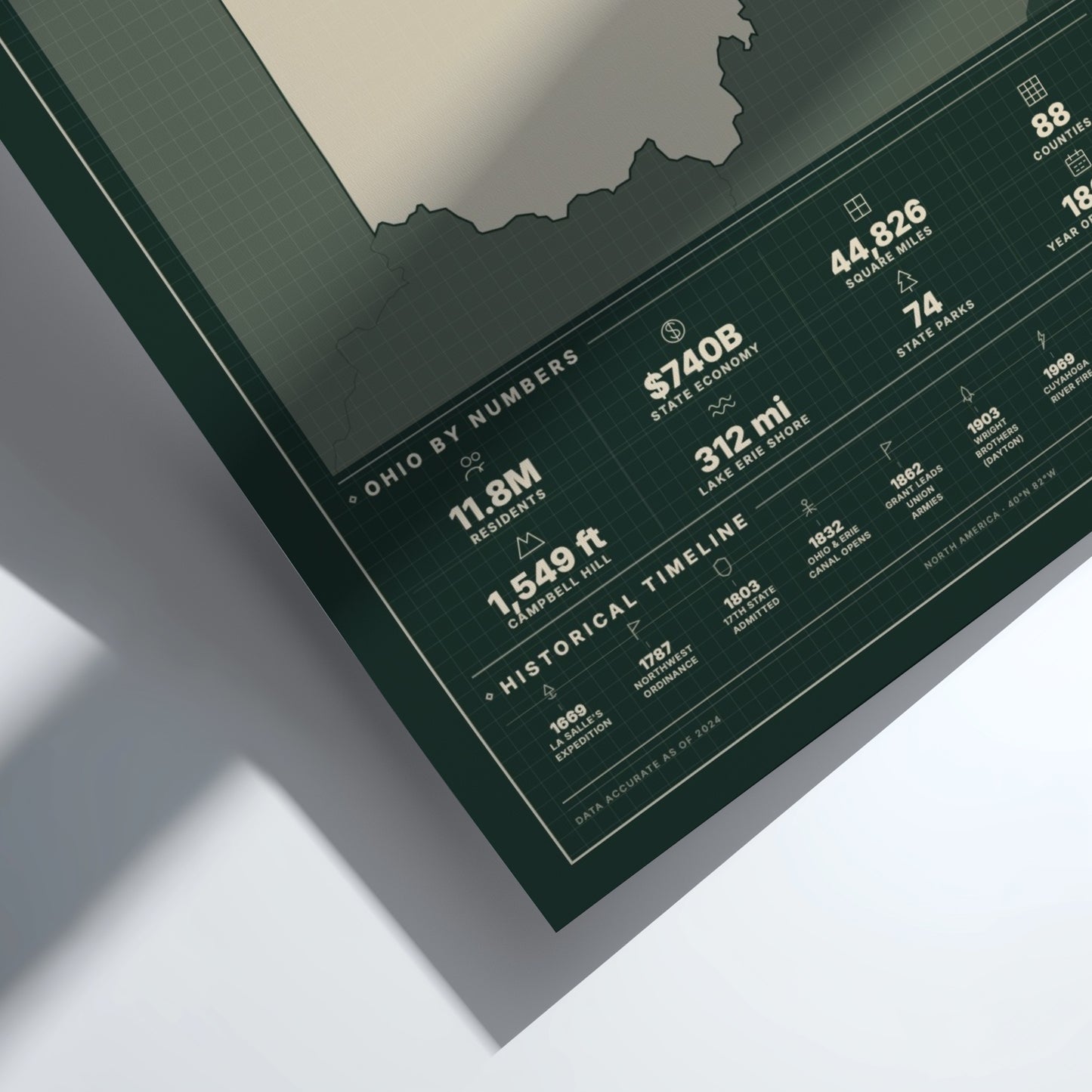 Framed map of Ohio with statistical information on a white background