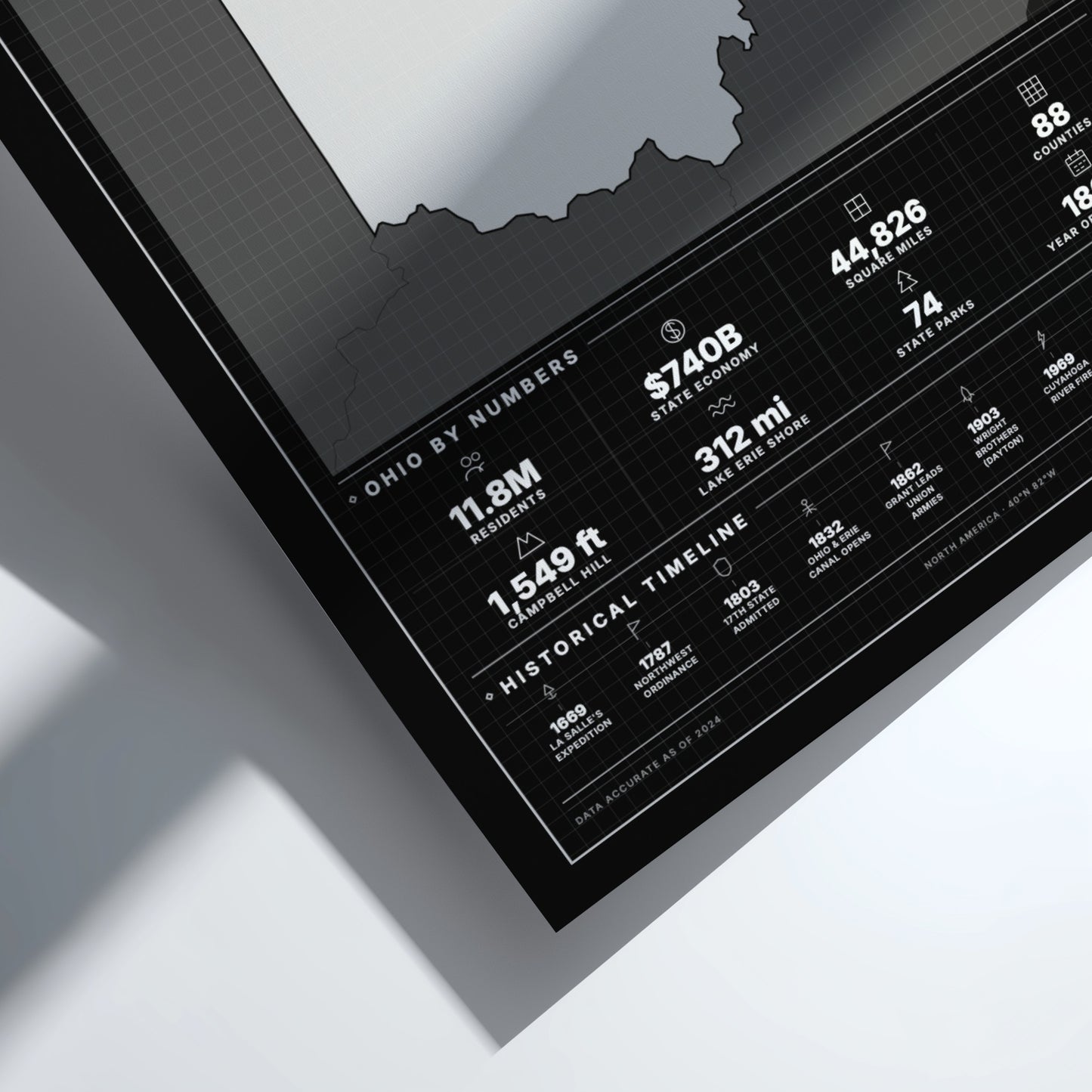 Framed map of Ohio with statistical information on a white surface