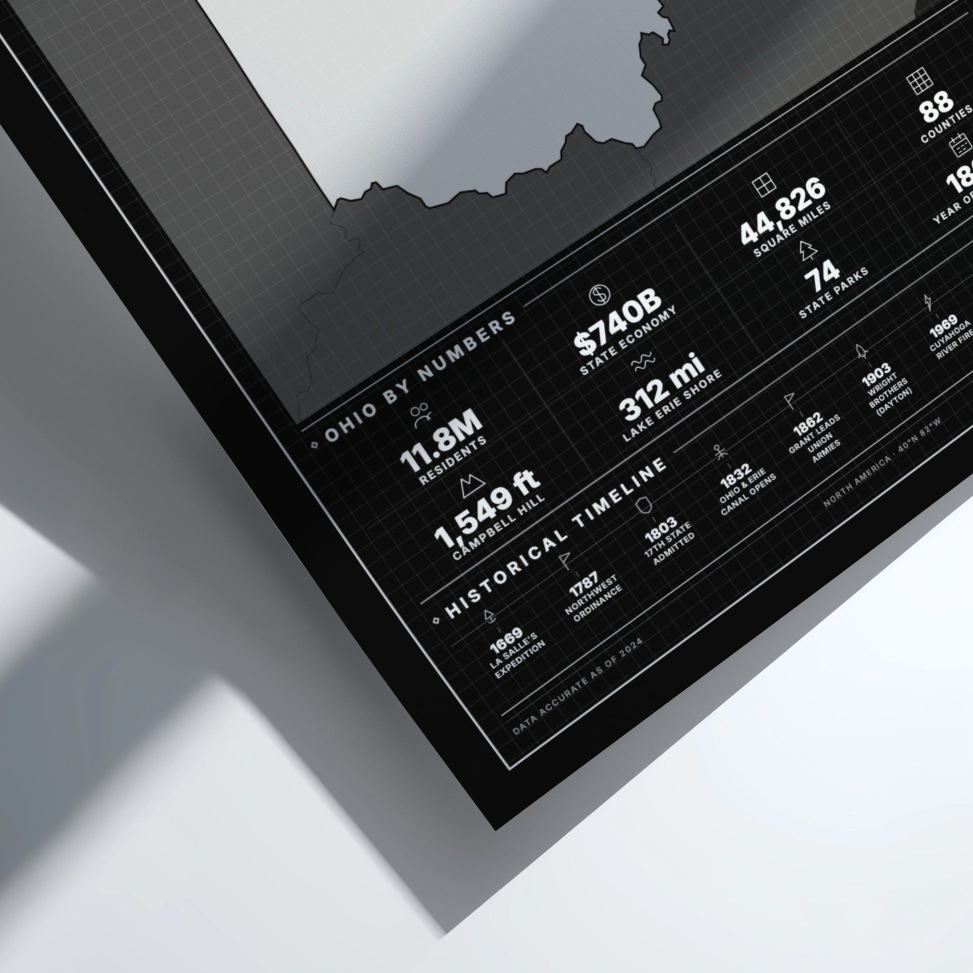 Framed map of Ohio with statistical information on a white surface
