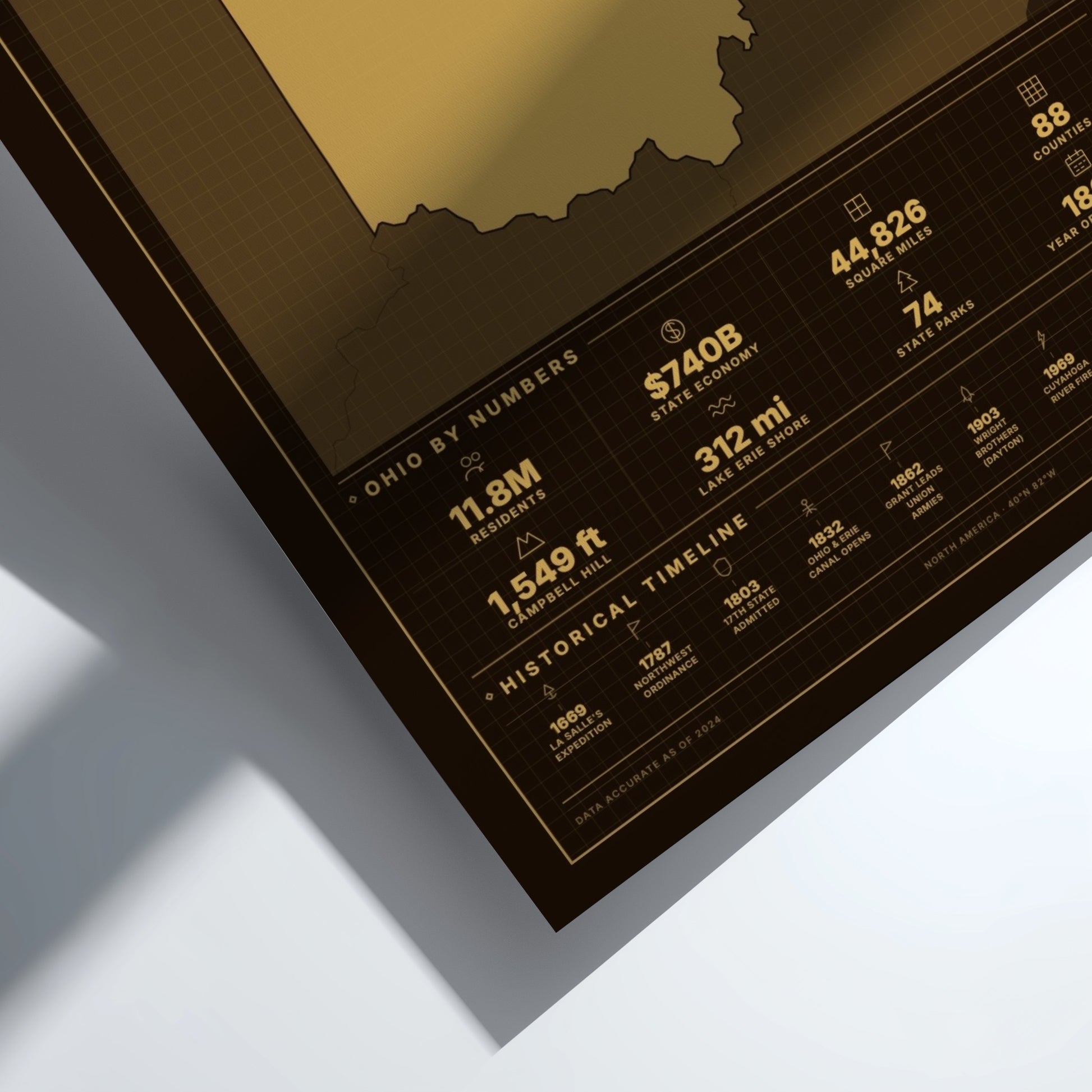 Framed print with statistics and information about Ohio on a white background