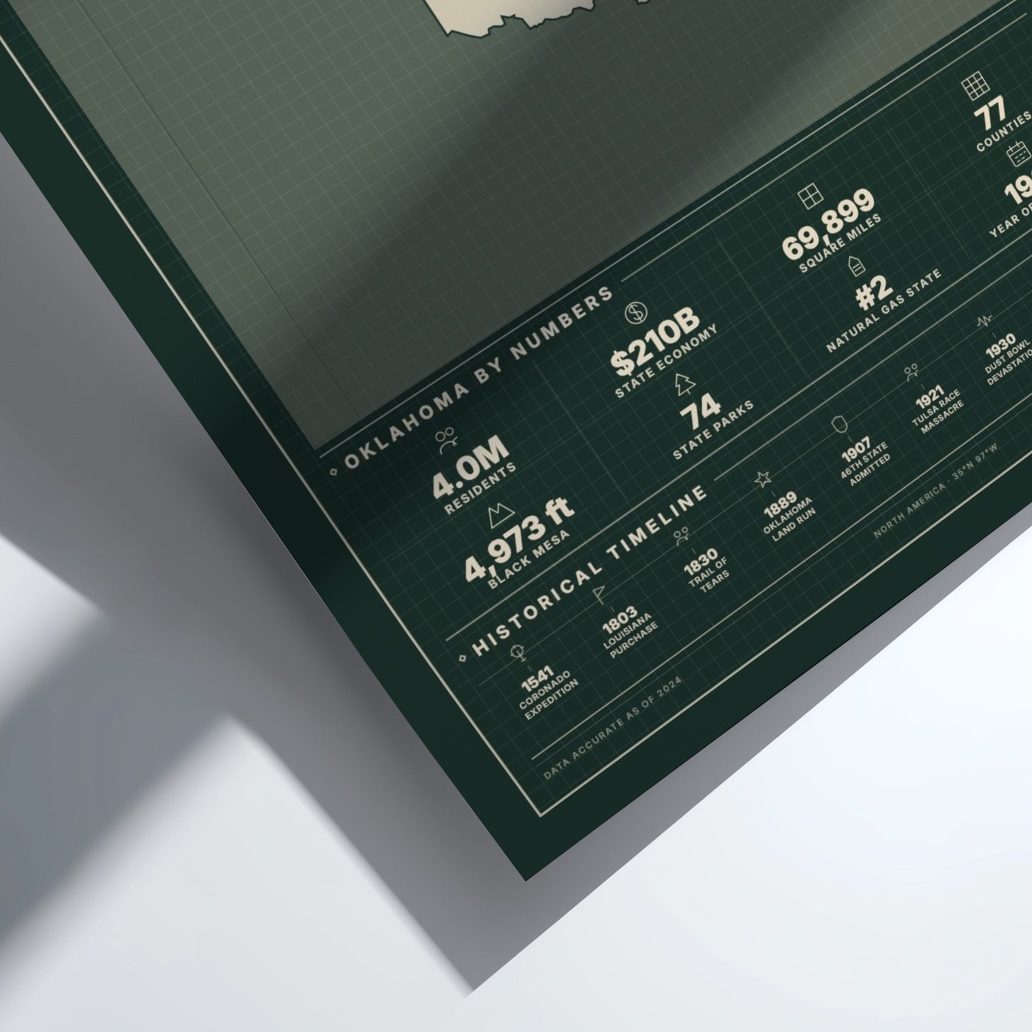 Sheet of paper with statistics about Oklahoma on a white background