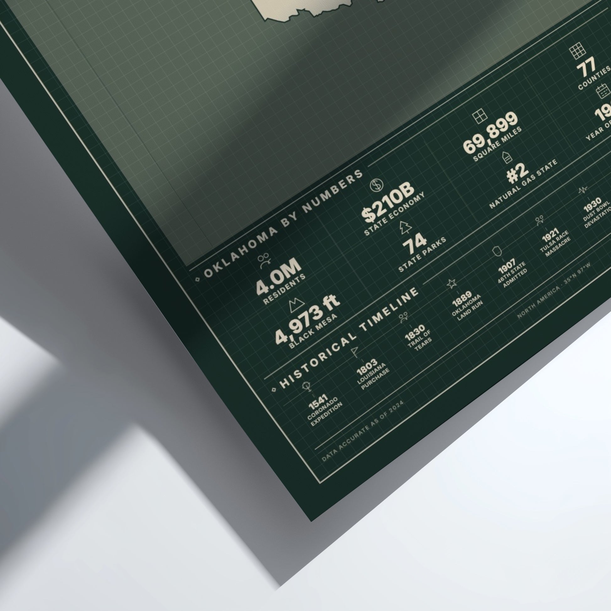 Sheet of paper with statistics about Oklahoma on a white background