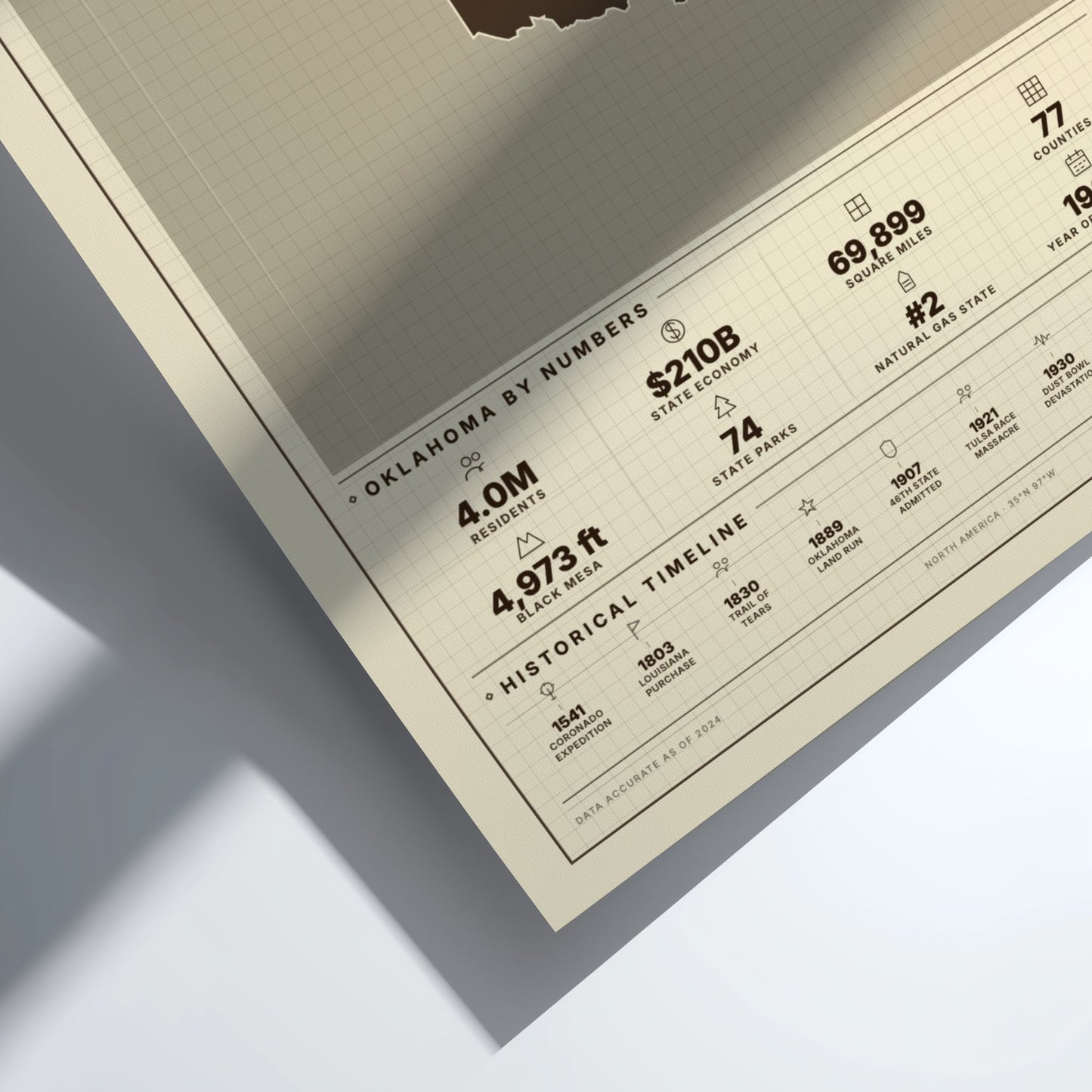Sheet of paper with statistical information about Oklahoma on a light gray background