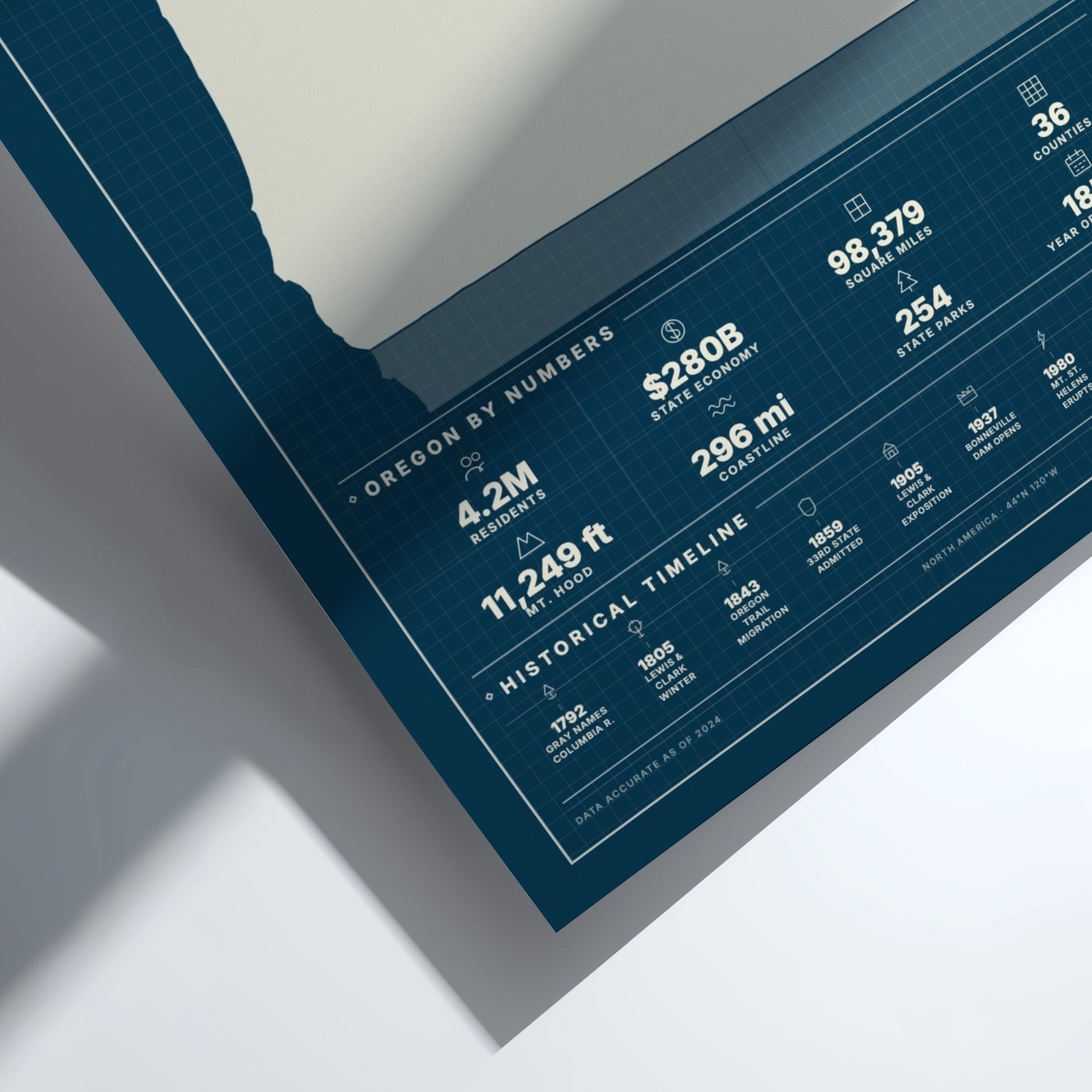 Sheet of paper with statistical information on a blue grid background