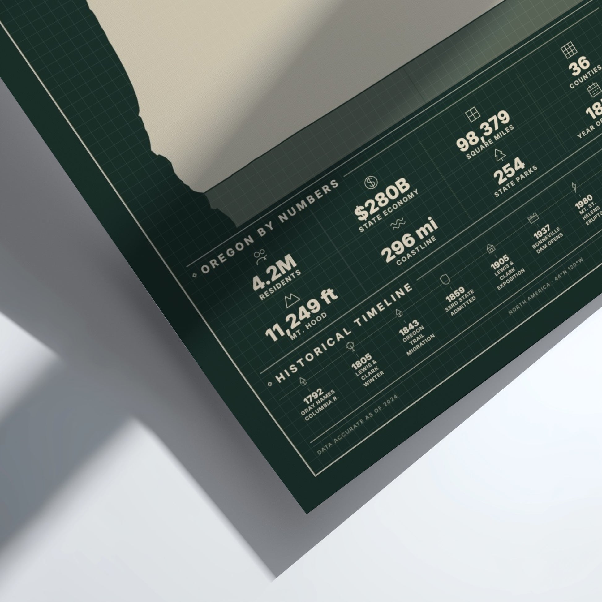 Sheet of paper with text and numbers on a green grid background