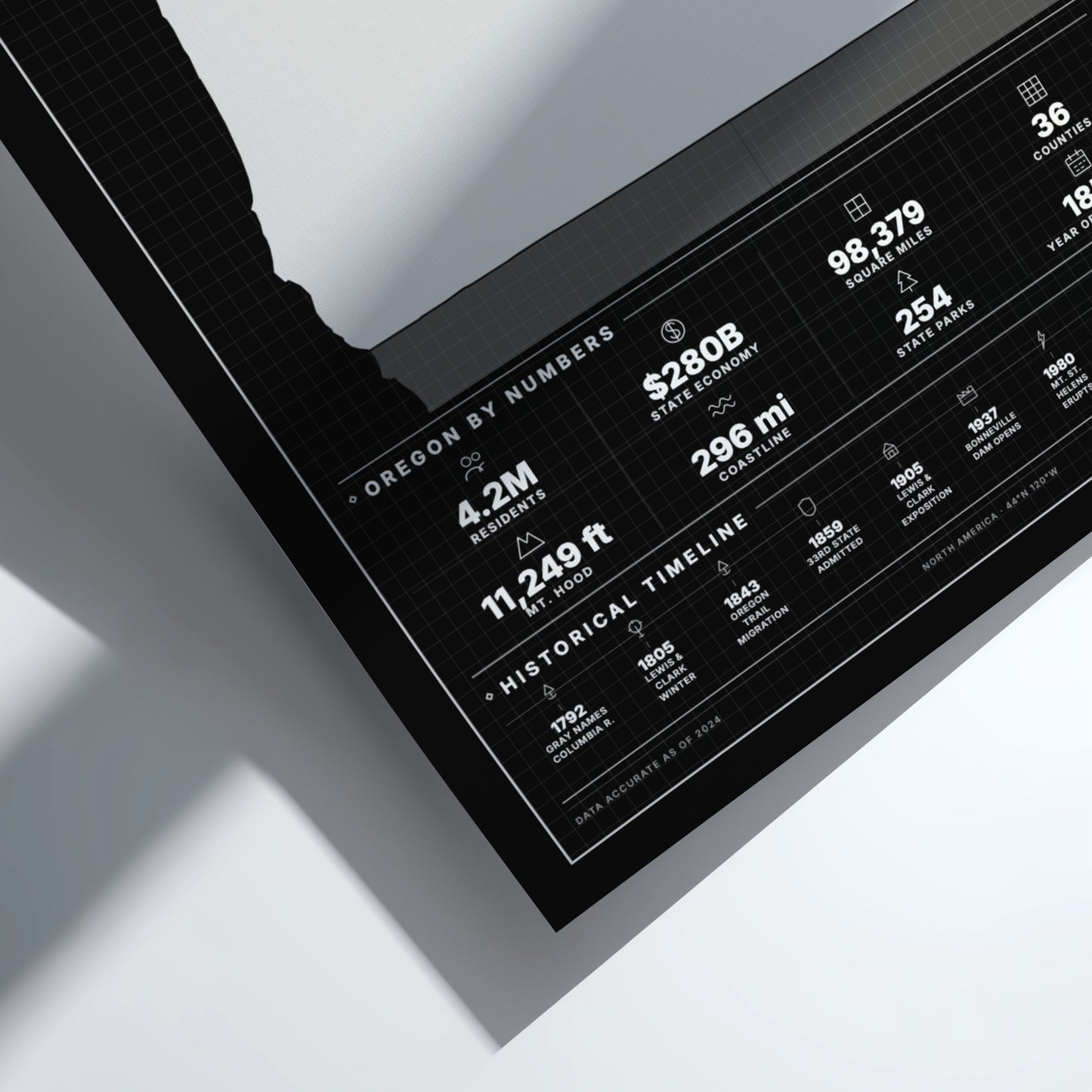 Digital display with statistical information on a light gray background