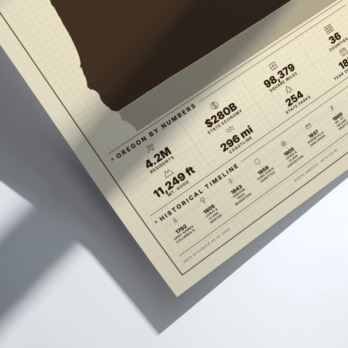 Sheet of paper with statistical information about Oregon on a light gray background