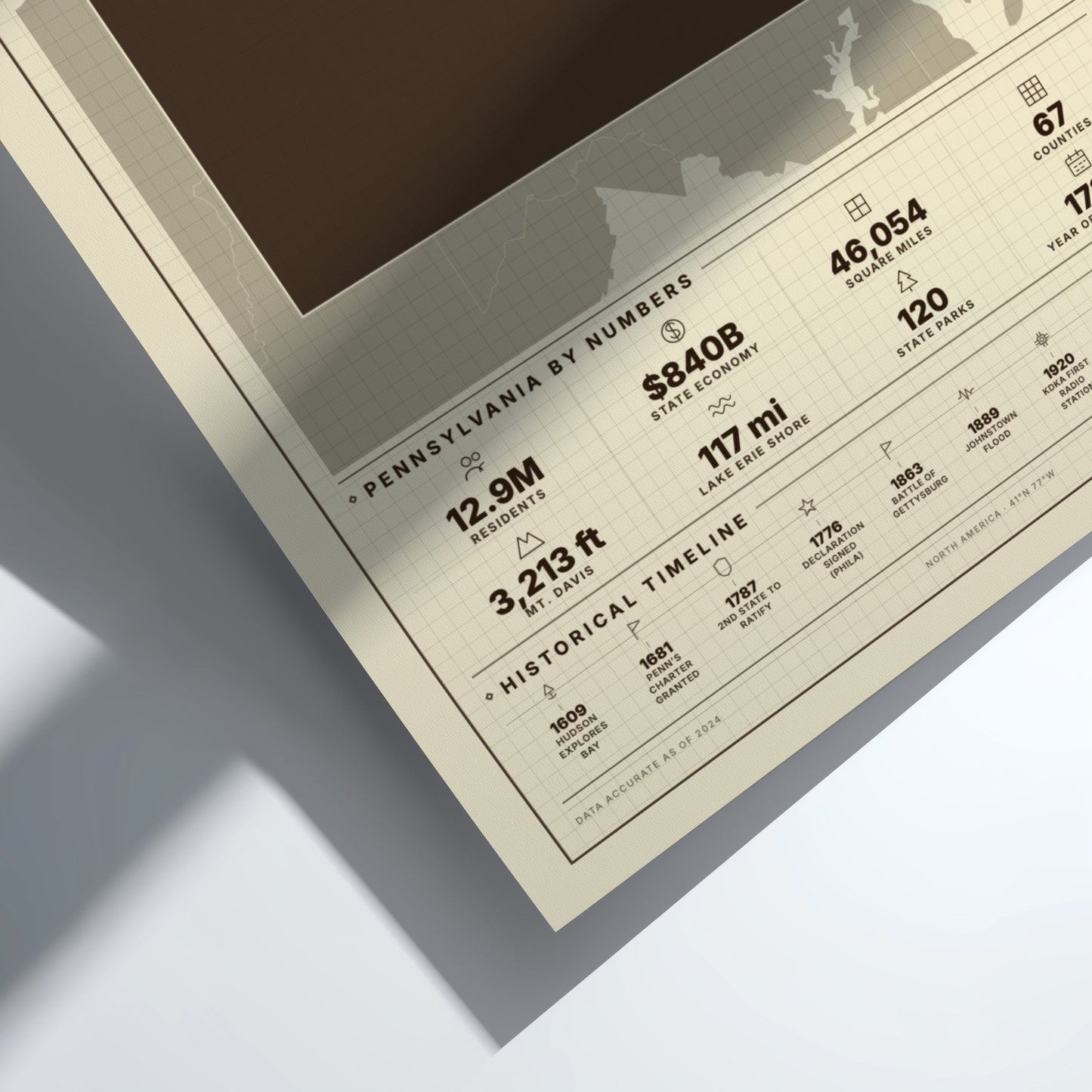 Framed poster with statistics about Pennsylvania on a light gray background