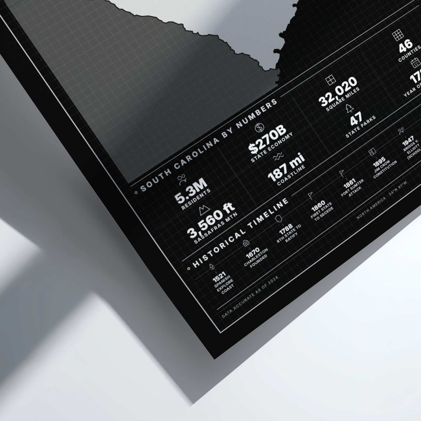 Map of South Carolina with numerical data on a white background