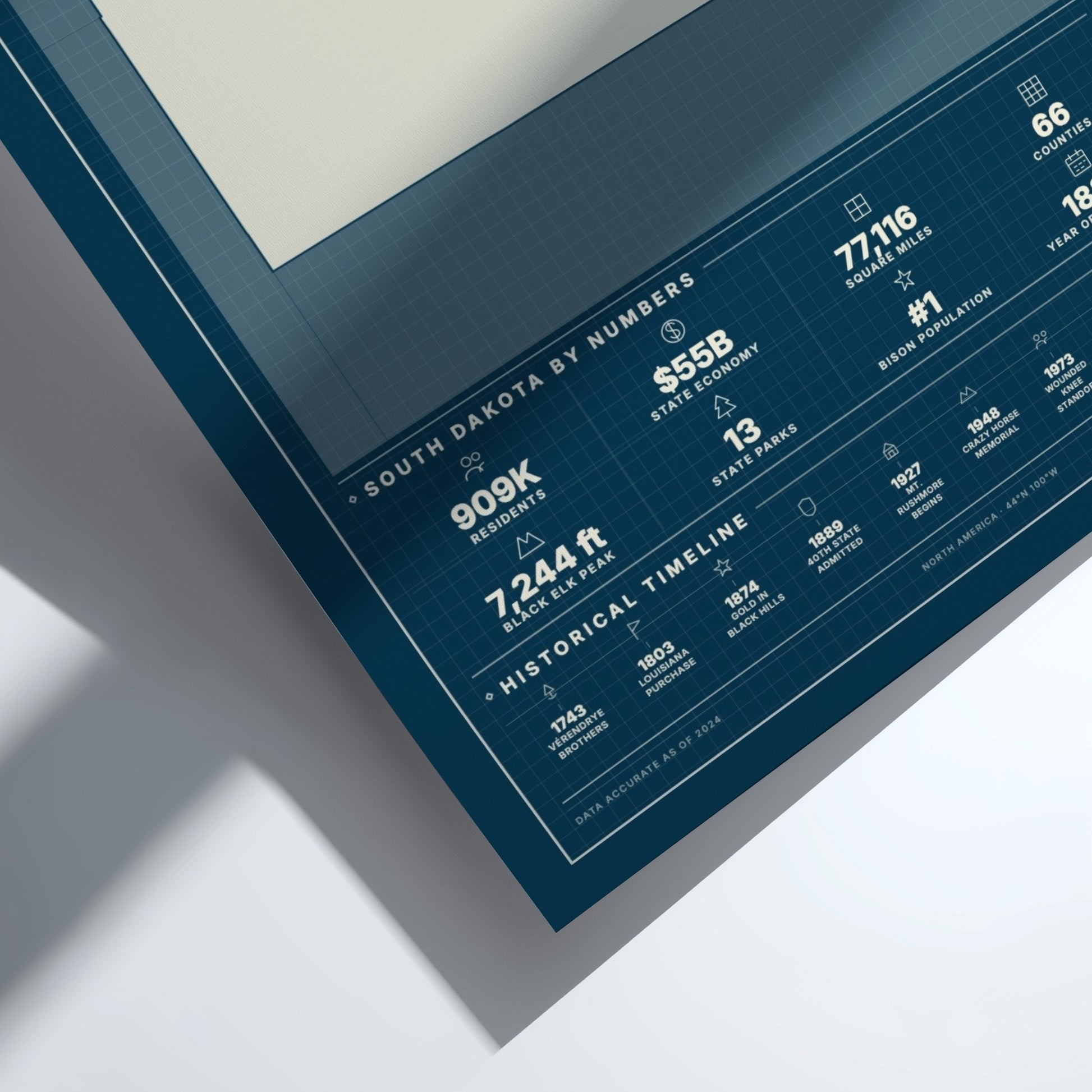 Framed poster with statistics about South Dakota on a white background