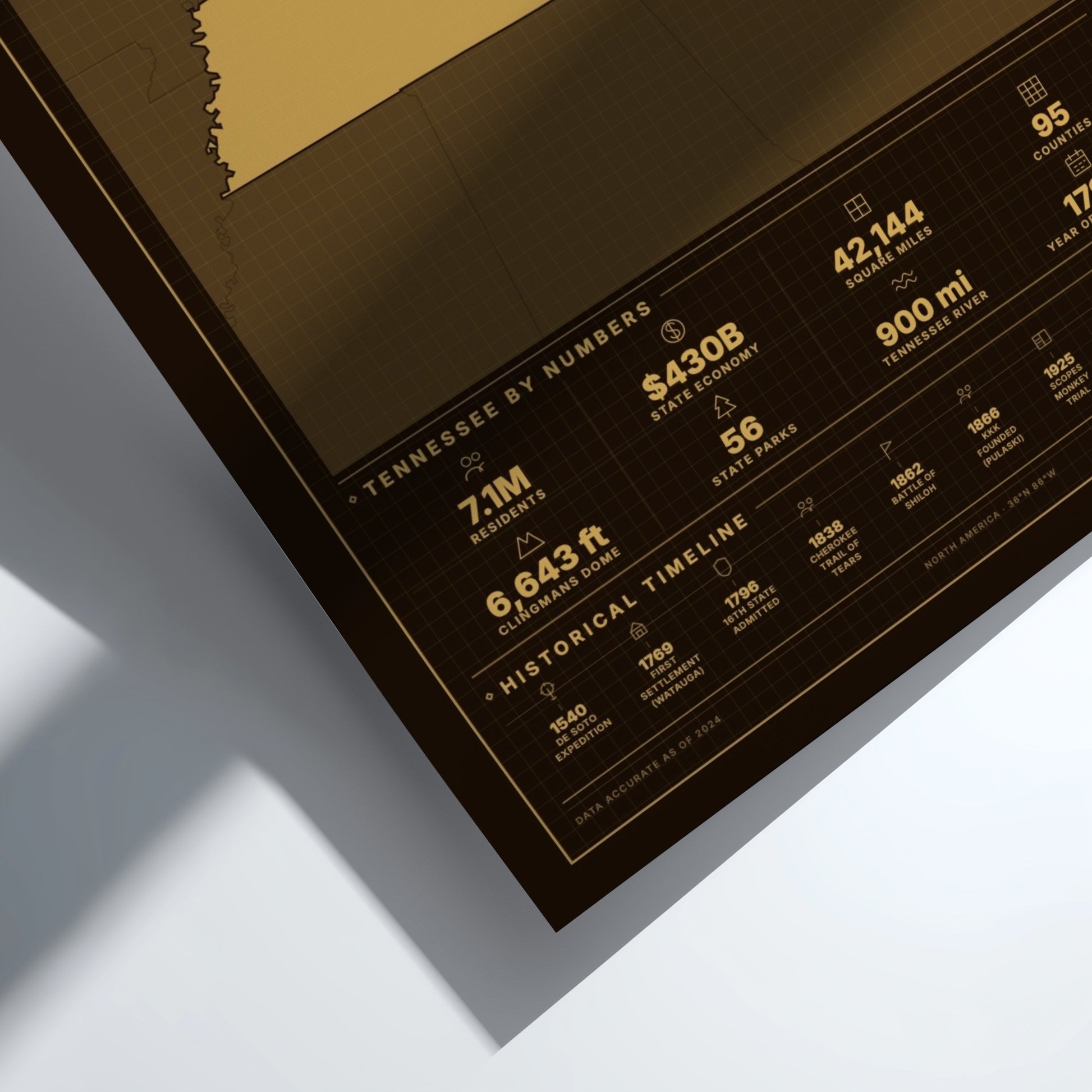Framed poster with text and numbers on a white background