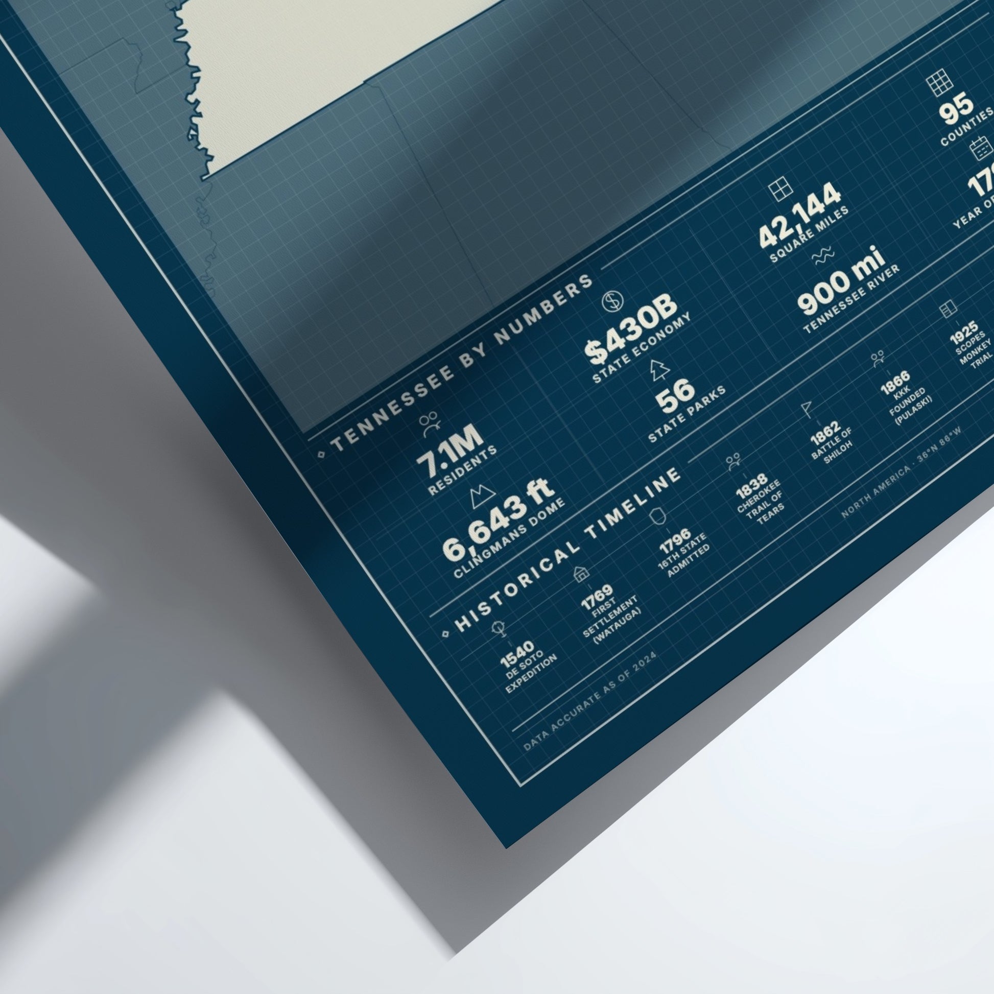Sheet of paper with statistical information about Tennessee, displayed on a light gray background.