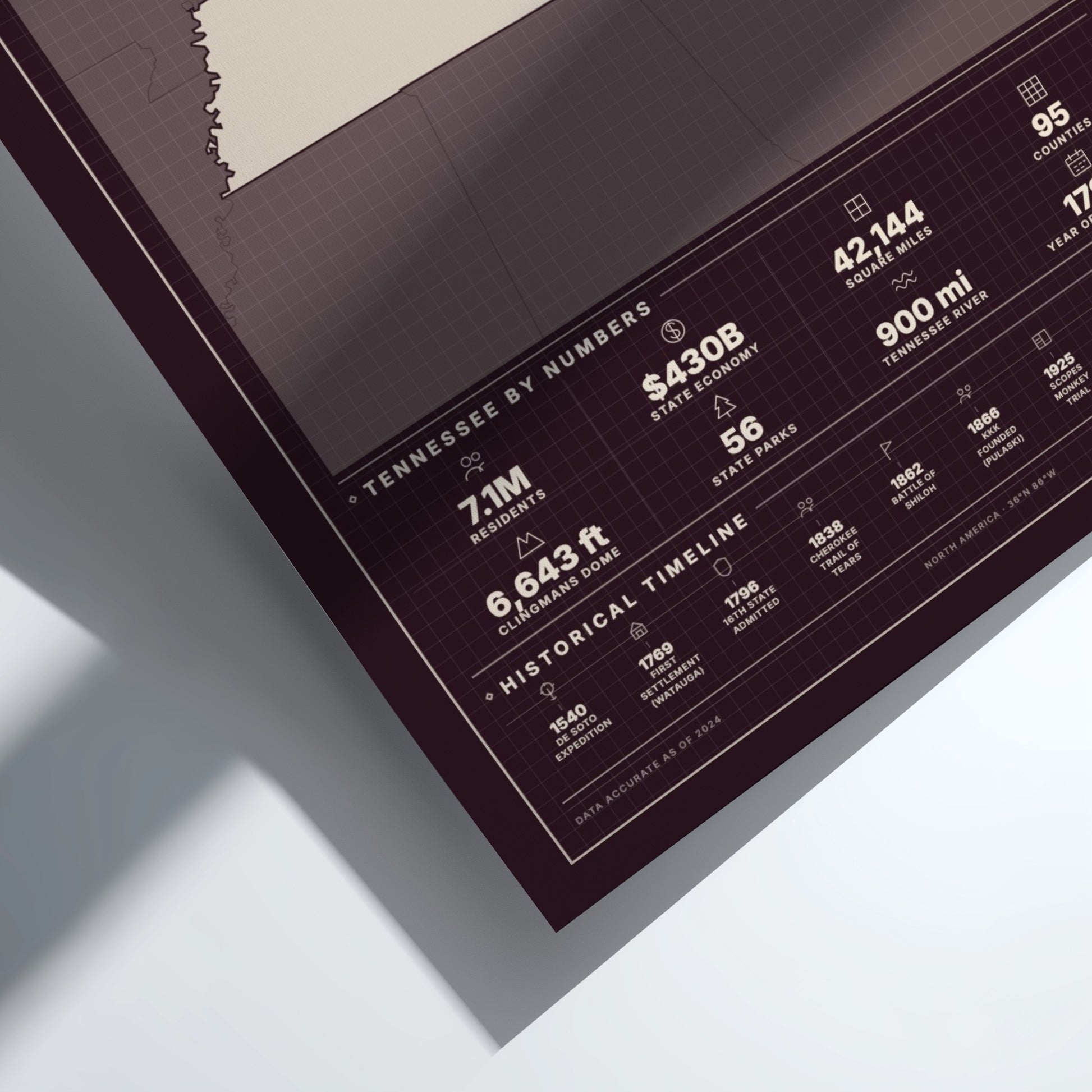 Framed poster with statistical information about Tennessee on a white surface