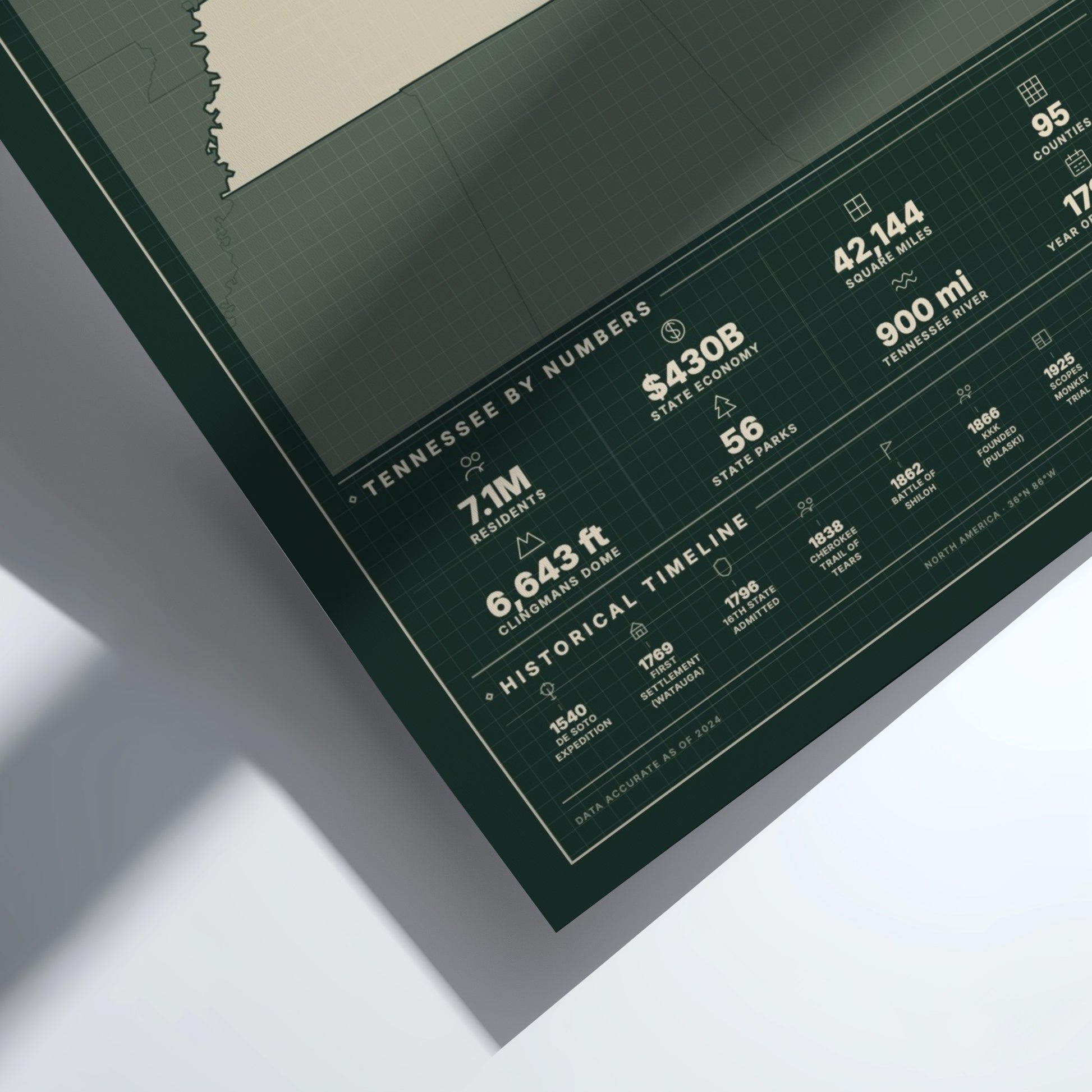Framed poster with statistical information on Tennessee, displayed on a white surface.