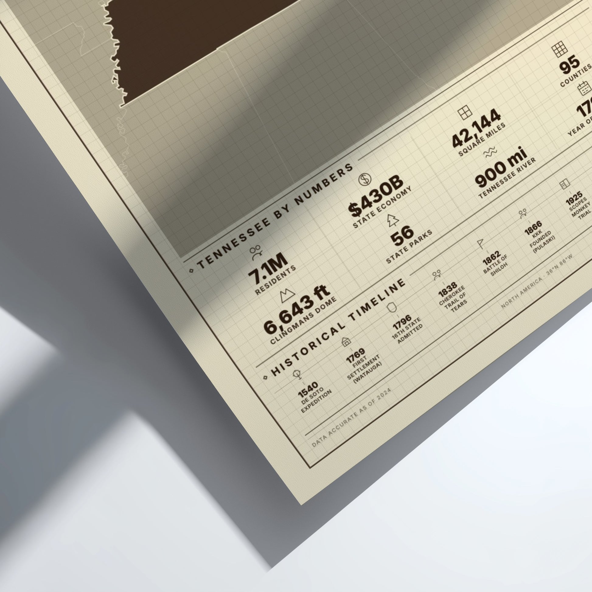 Sheet of paper with statistical information about Tennessee on a light gray background