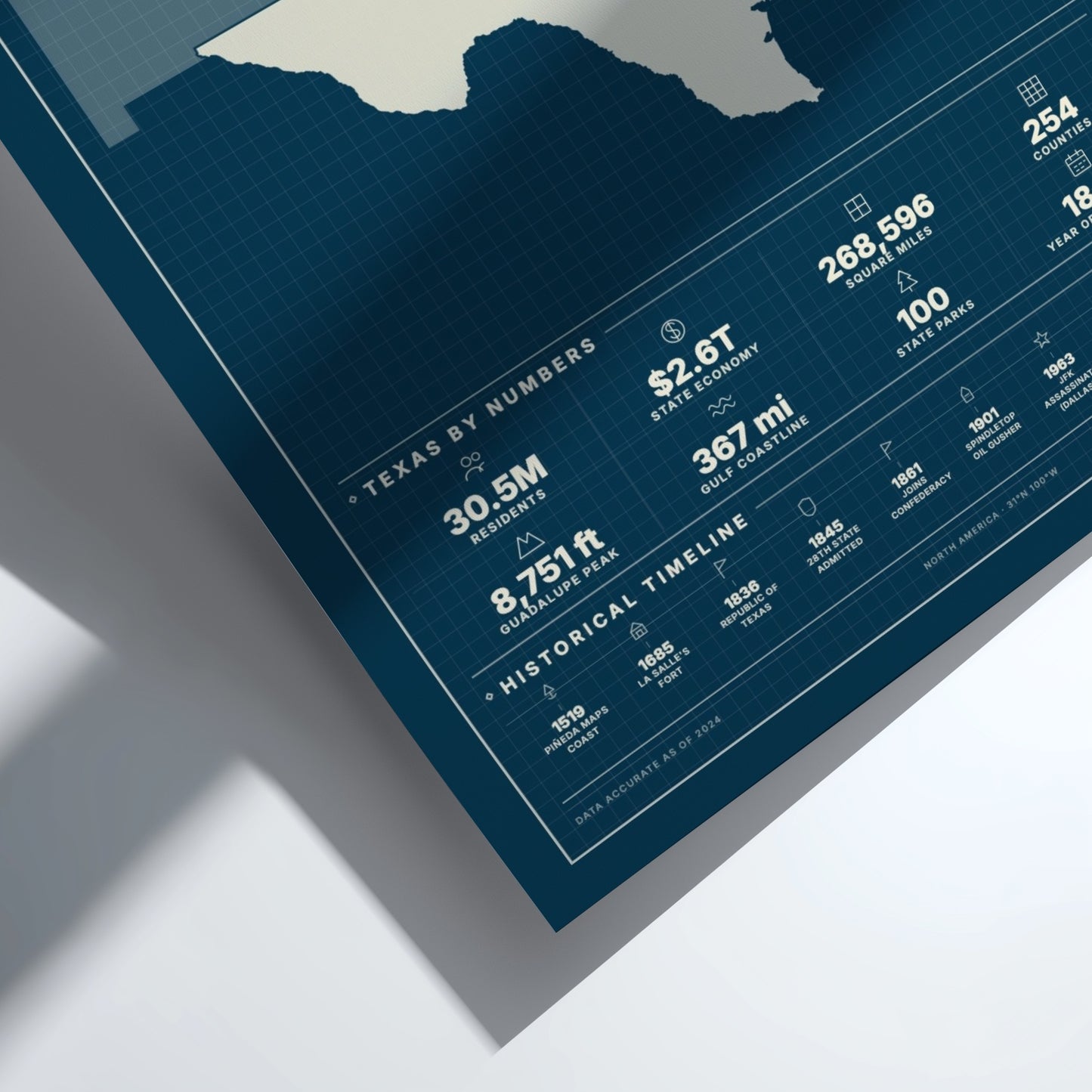 Map of Texas with numerical data on a blue background