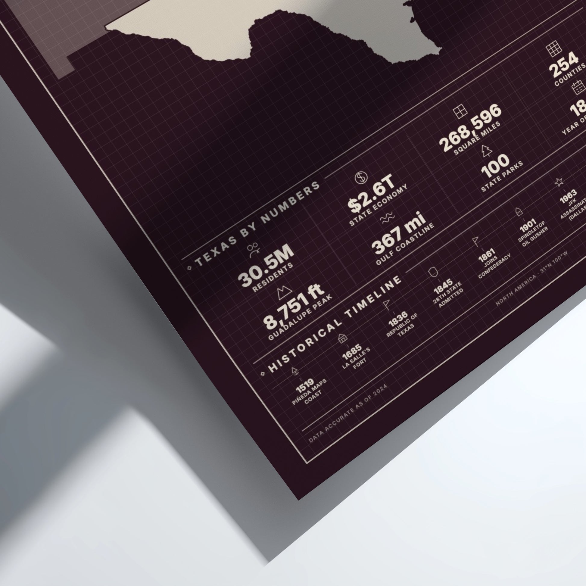 Map of Texas with numerical data on a white background