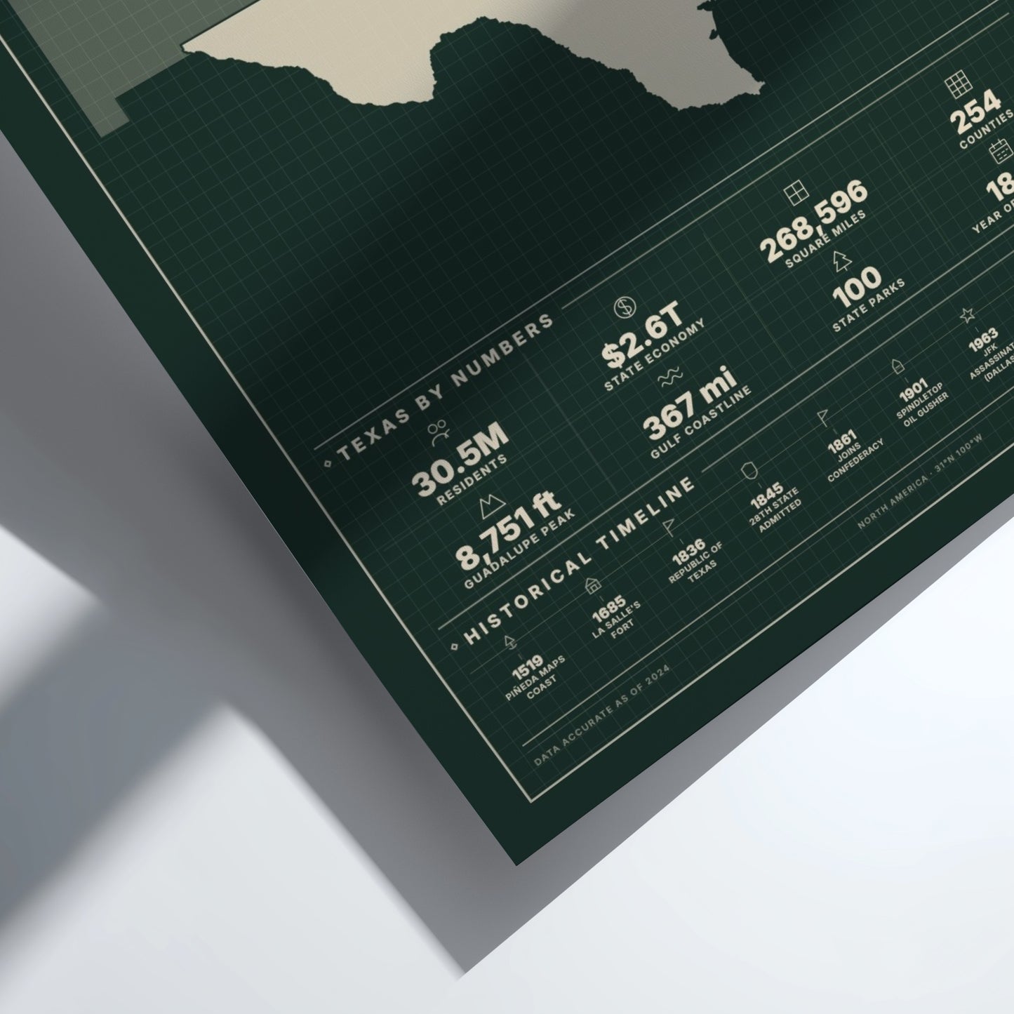 Map of Texas with numerical data on a white background
