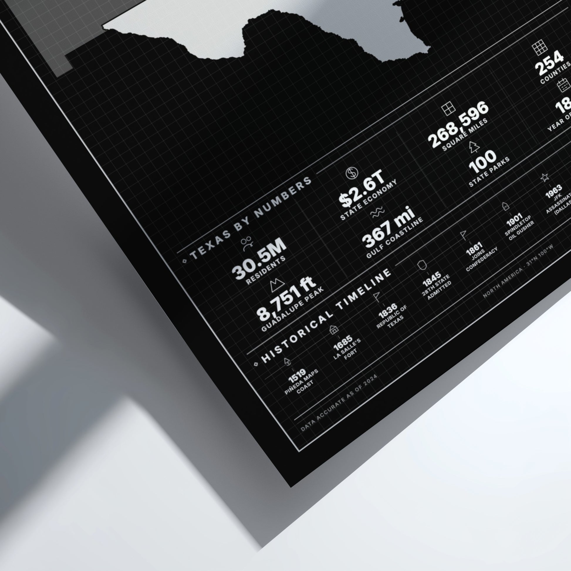 Framed map of Texas with numerical data on a white surface