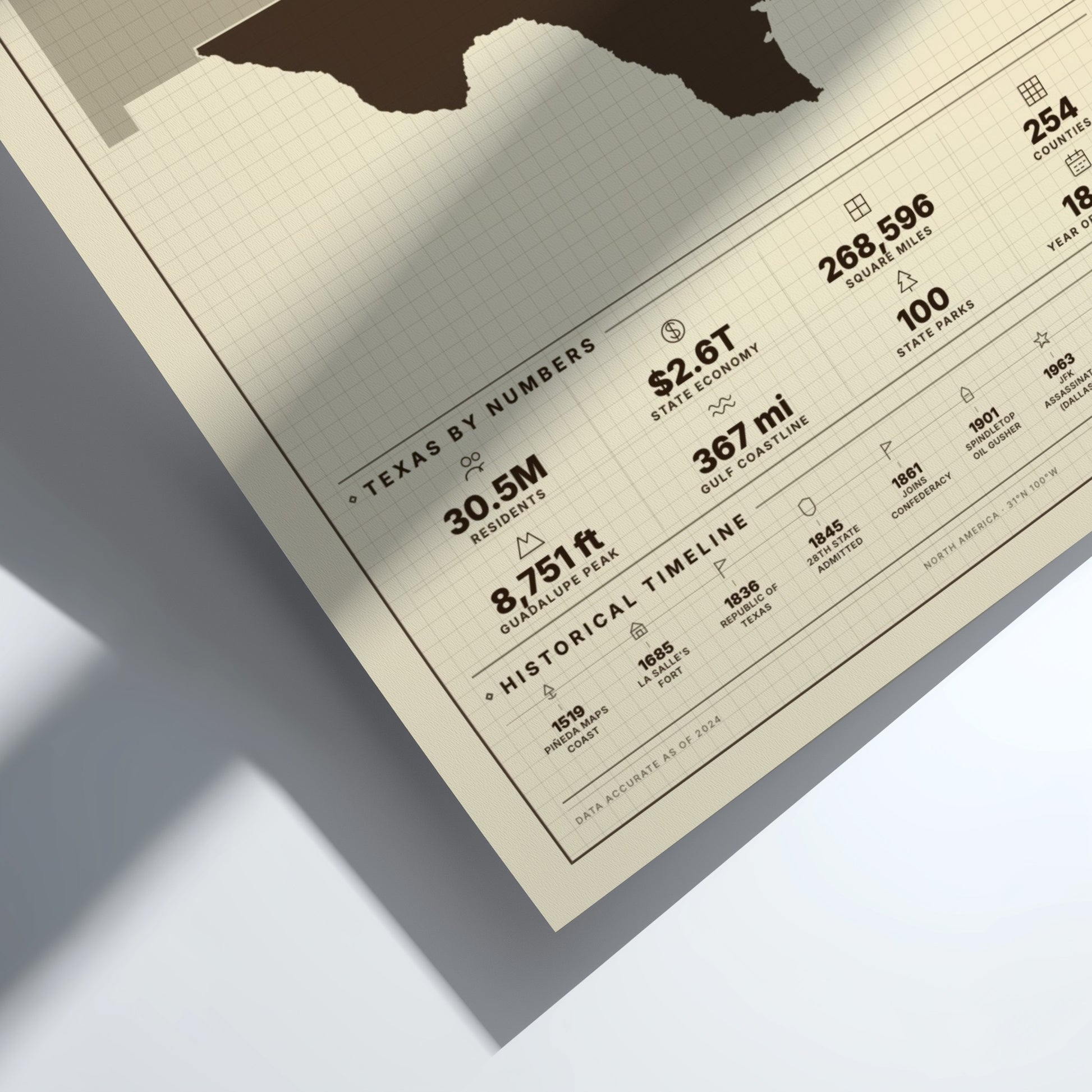 Sheet of paper with Texas facts printed on it, including a map outline and numerical data.