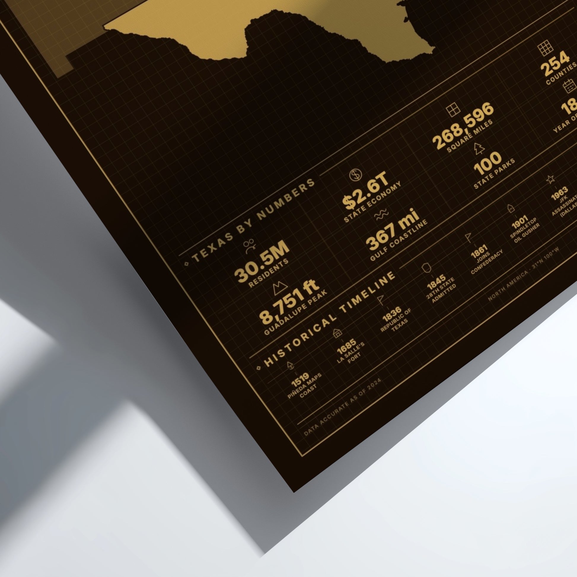 Map of Texas with numerical data on a black background