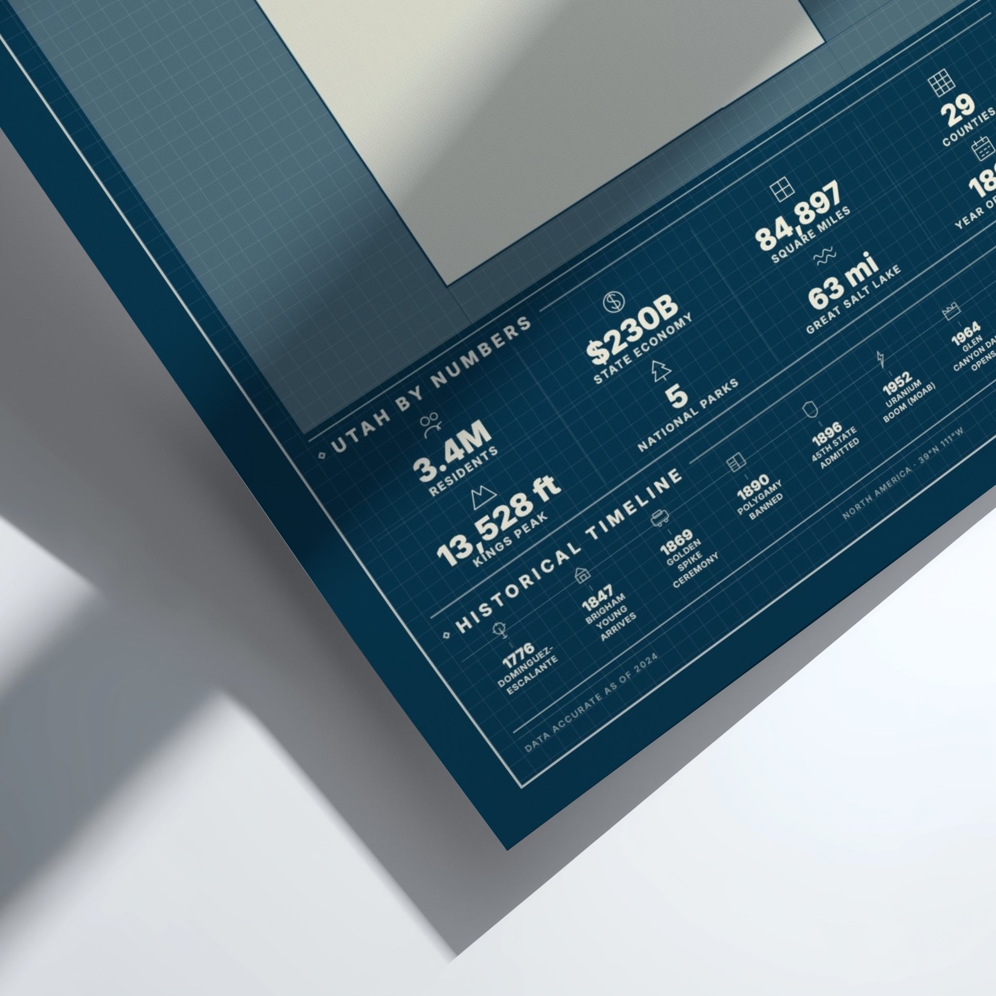 Framed poster with statistical information about Utah on a white background