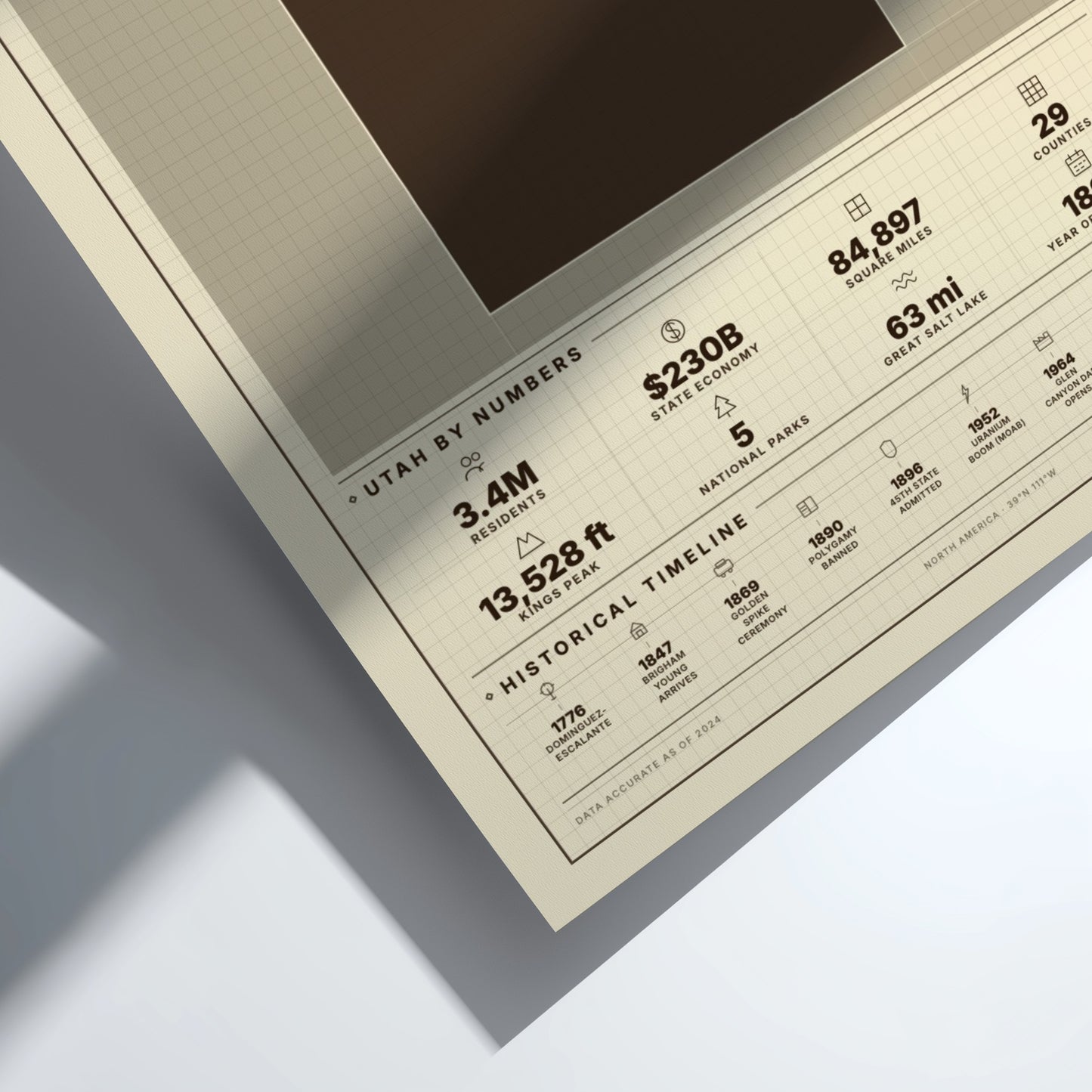 Framed poster with statistical information about Utah on a light background