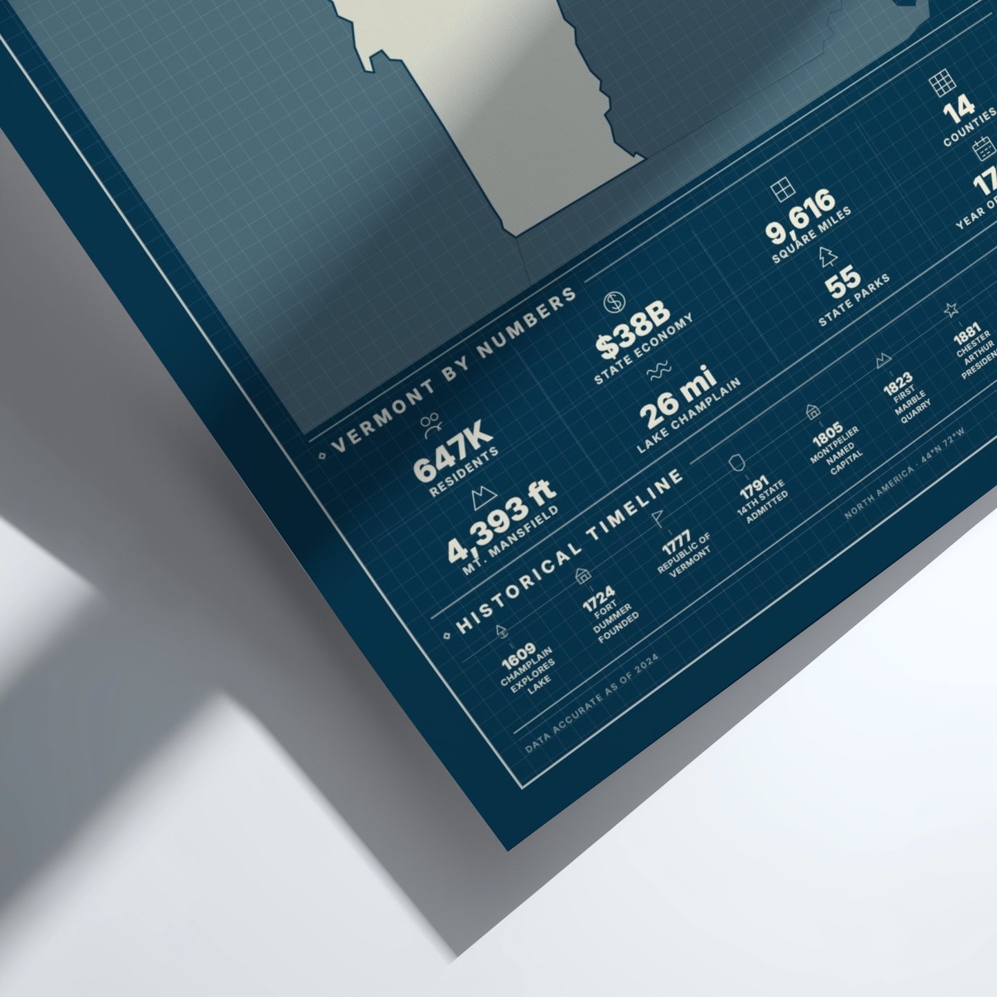 Poster with Vermont statistics on a white background