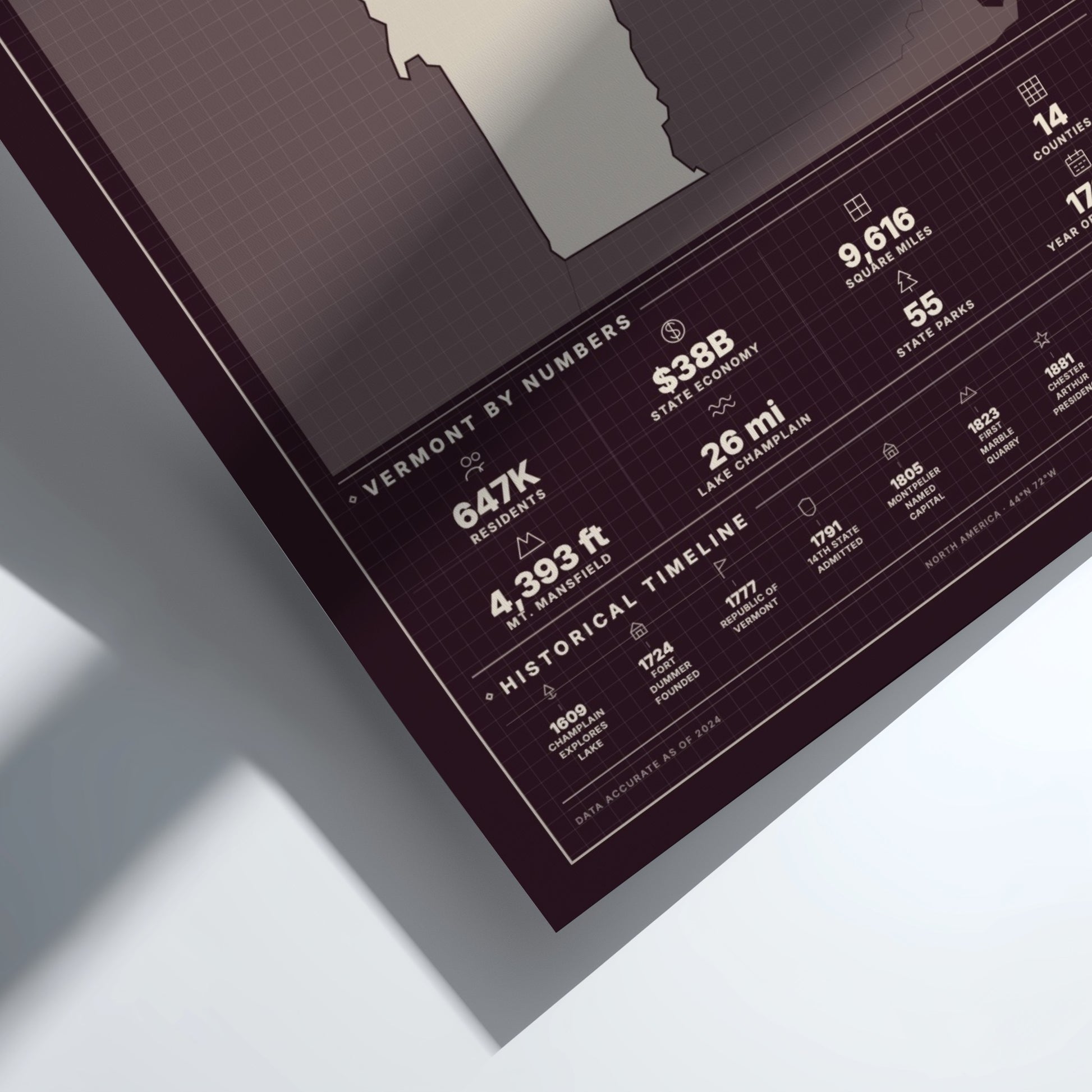 Framed print with Vermont statistics on a white surface